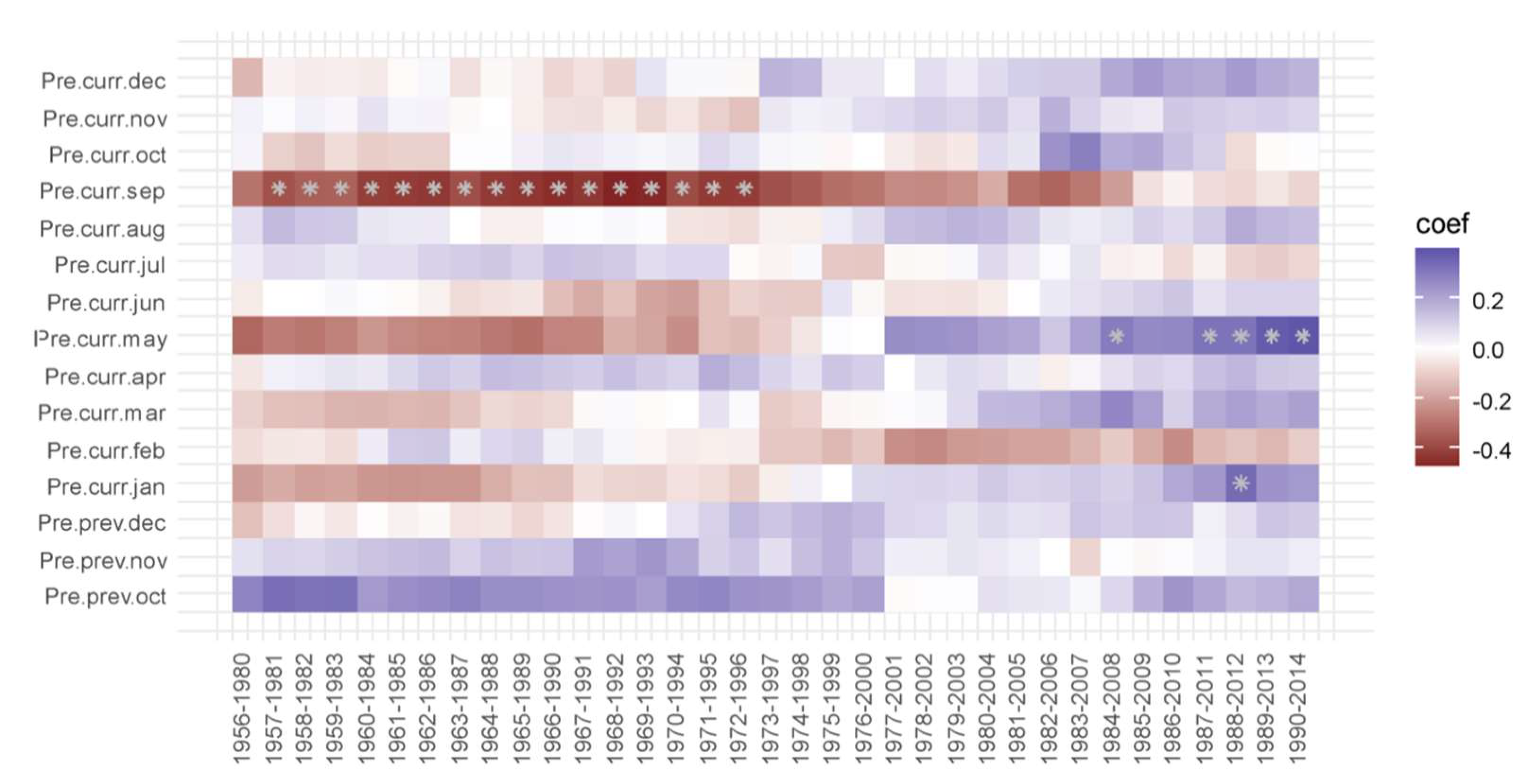 Forests 13 01502 g004