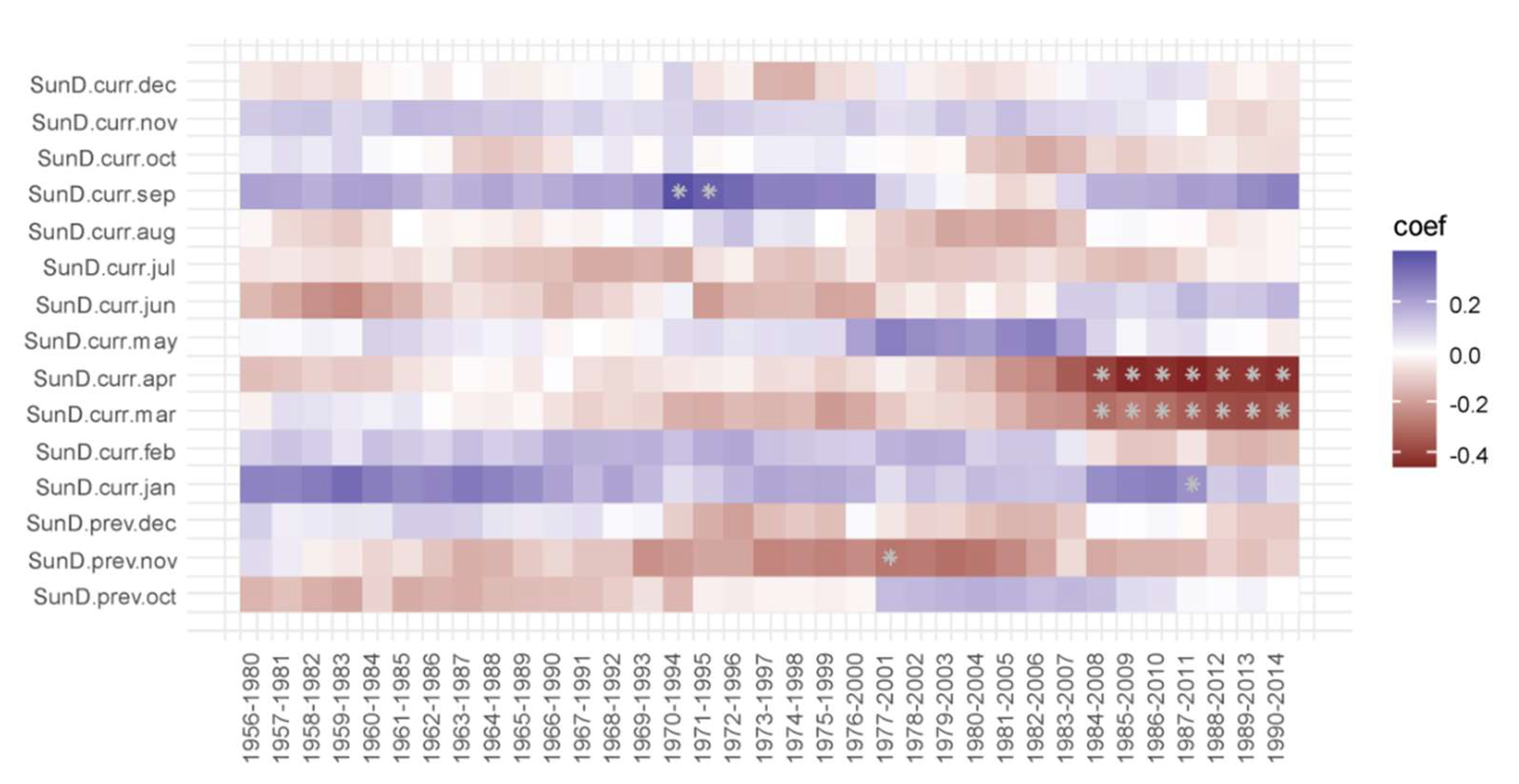 Forests 13 01502 g005