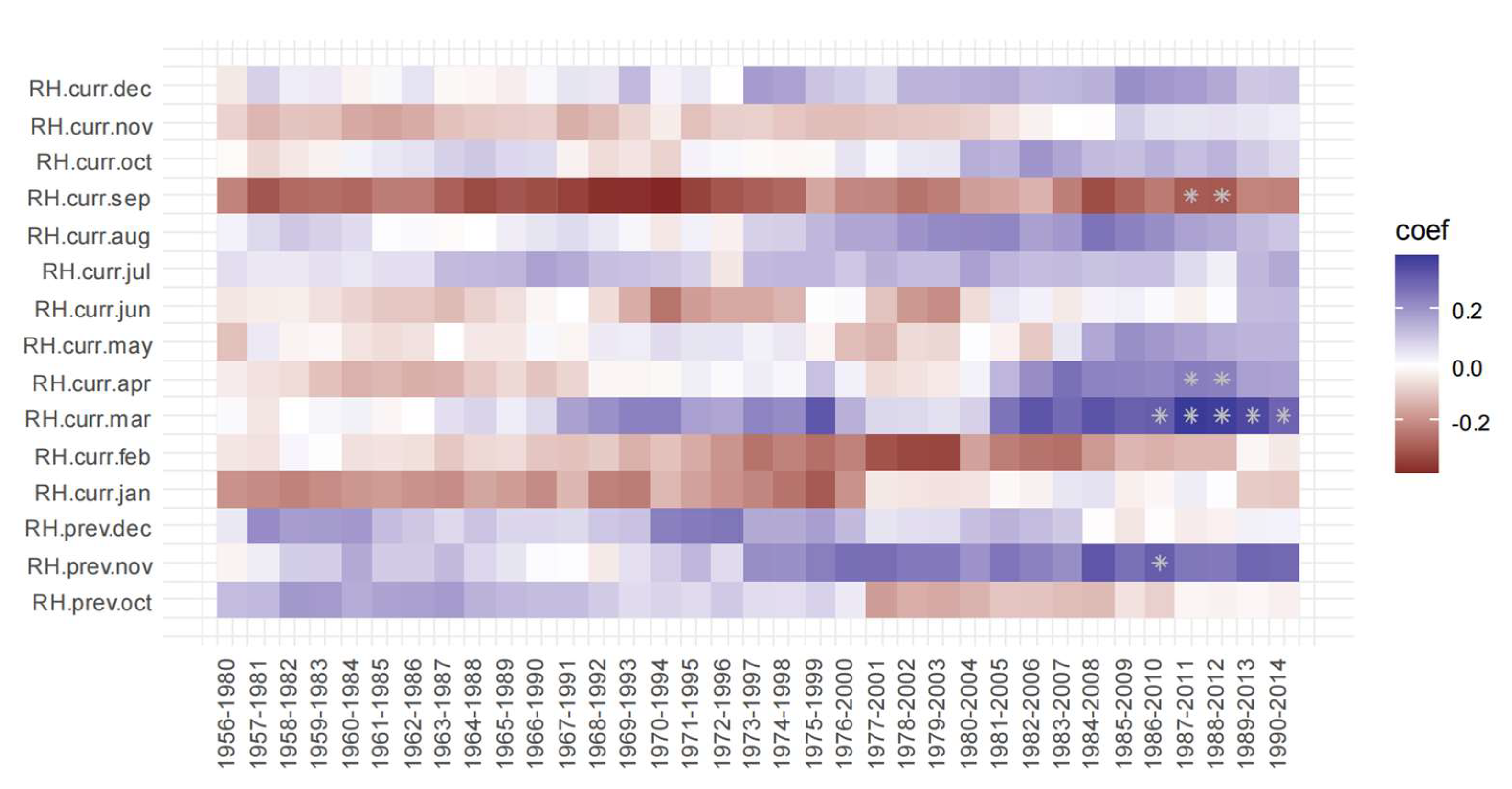 Forests 13 01502 g006
