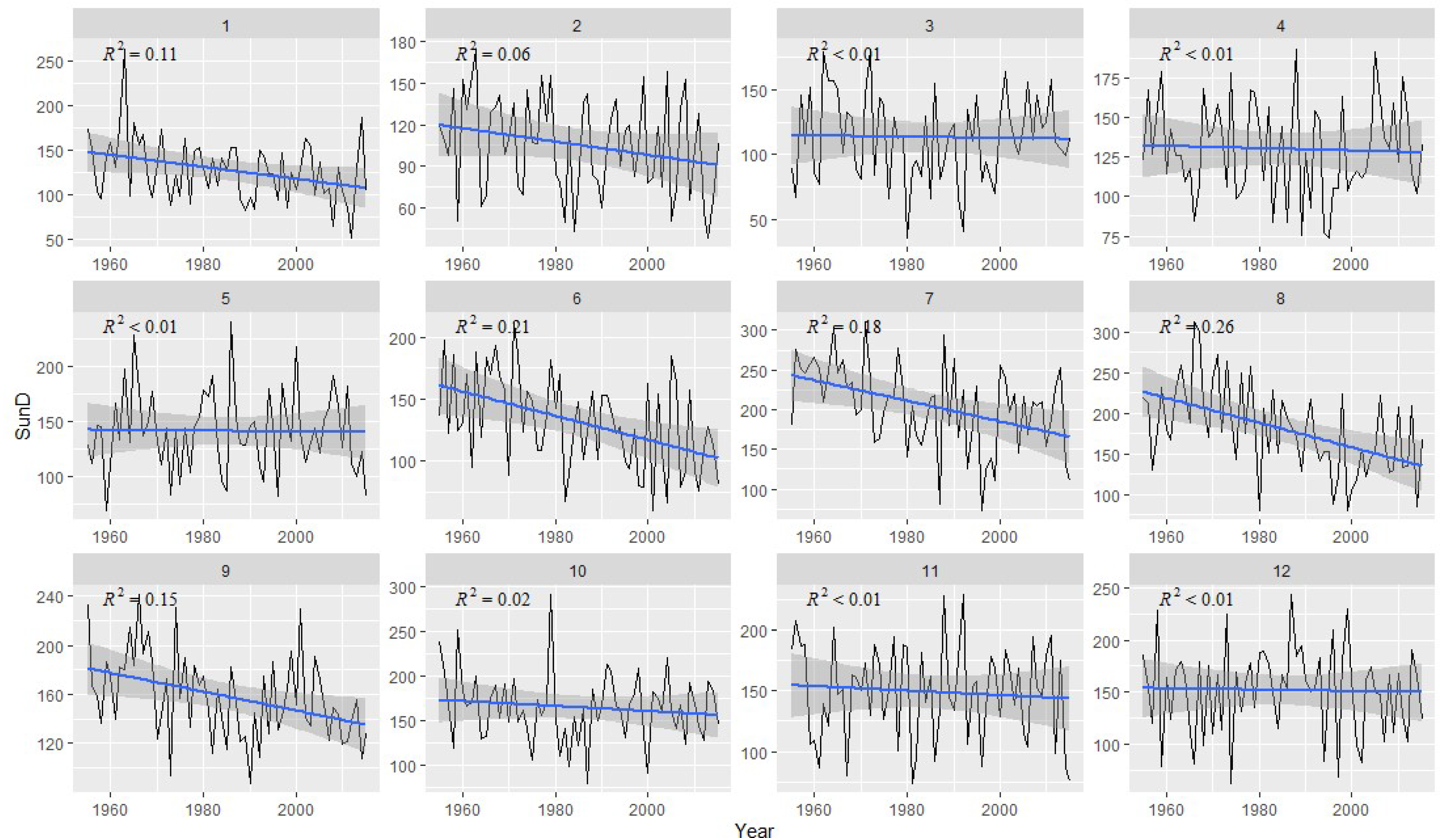 Forests 13 01502 g0a1