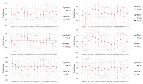 Forests 13 01502 g0a5