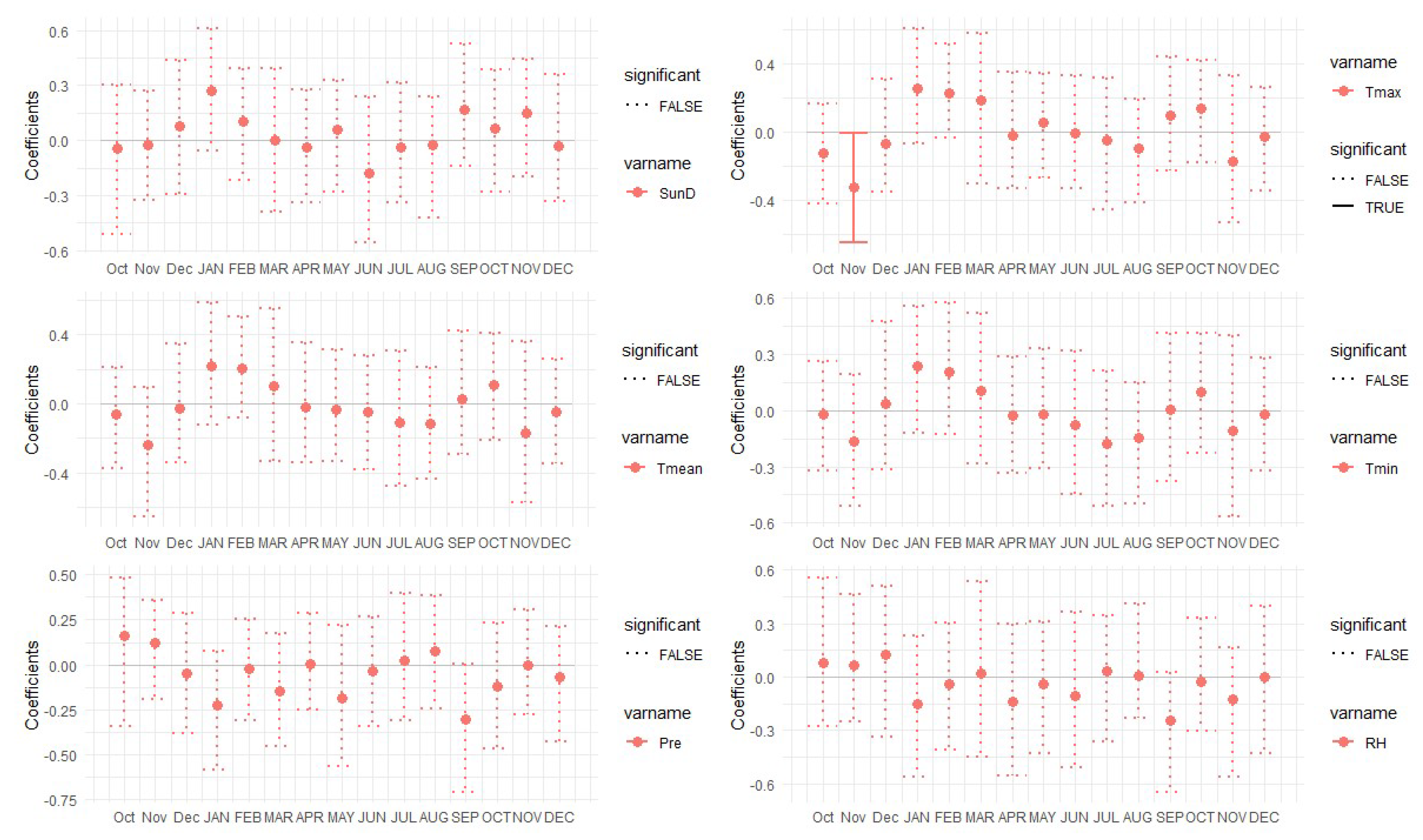 Forests 13 01502 g0a5
