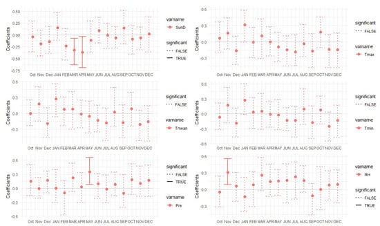 Forests 13 01502 g0a6