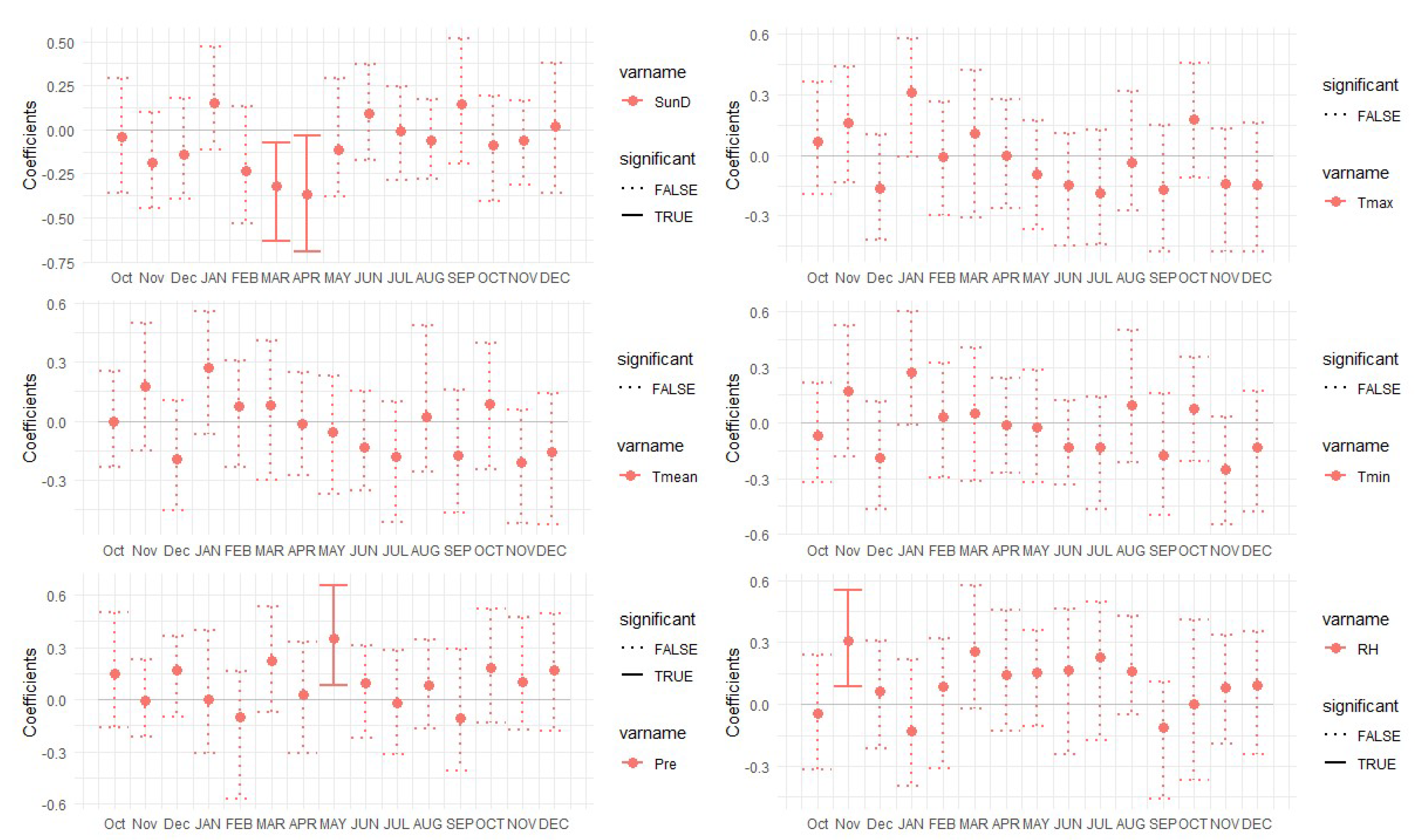 Forests 13 01502 g0a6