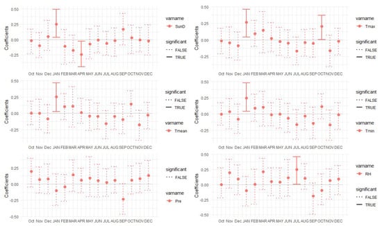 Forests 13 01502 g0a7