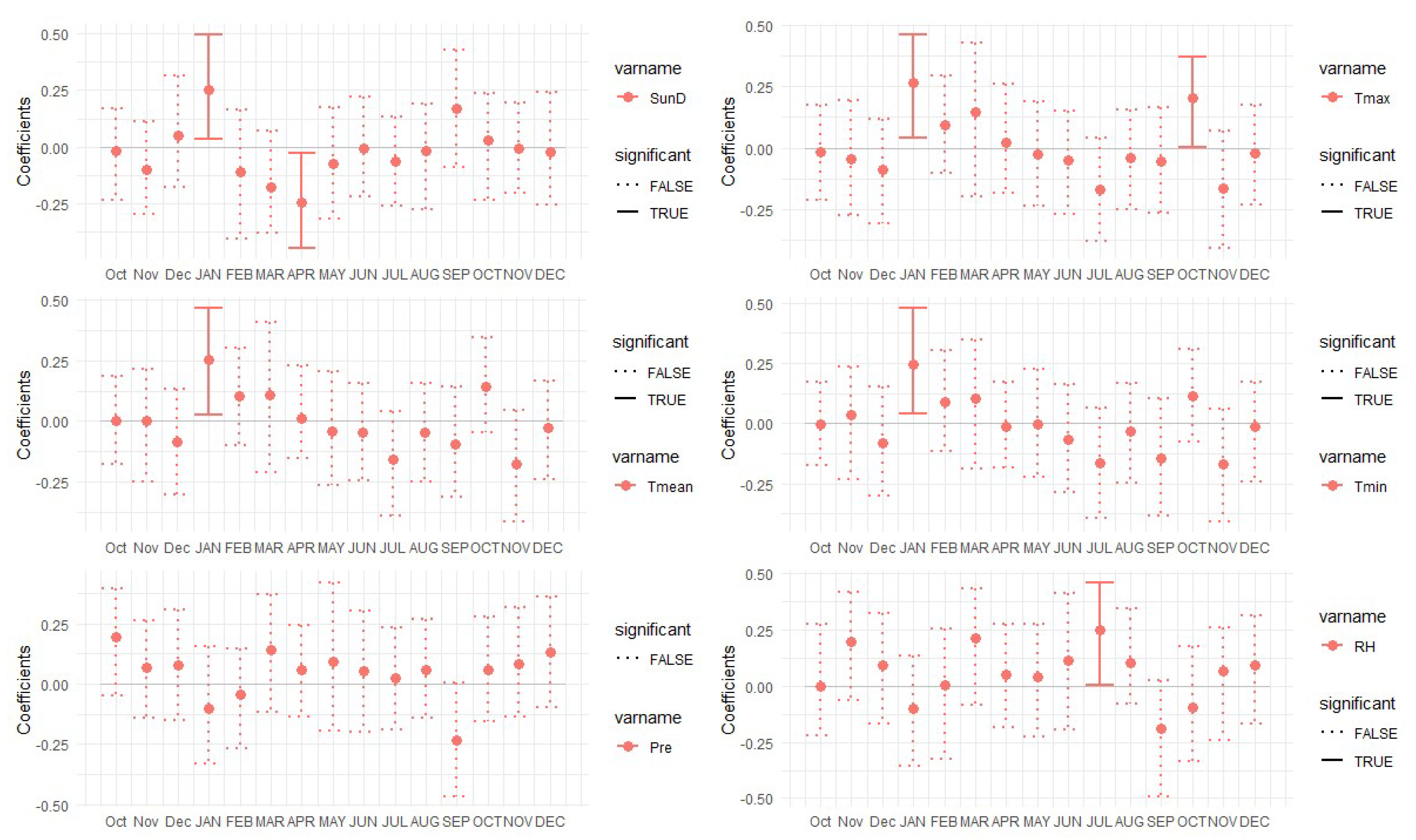 Forests 13 01502 g0a7