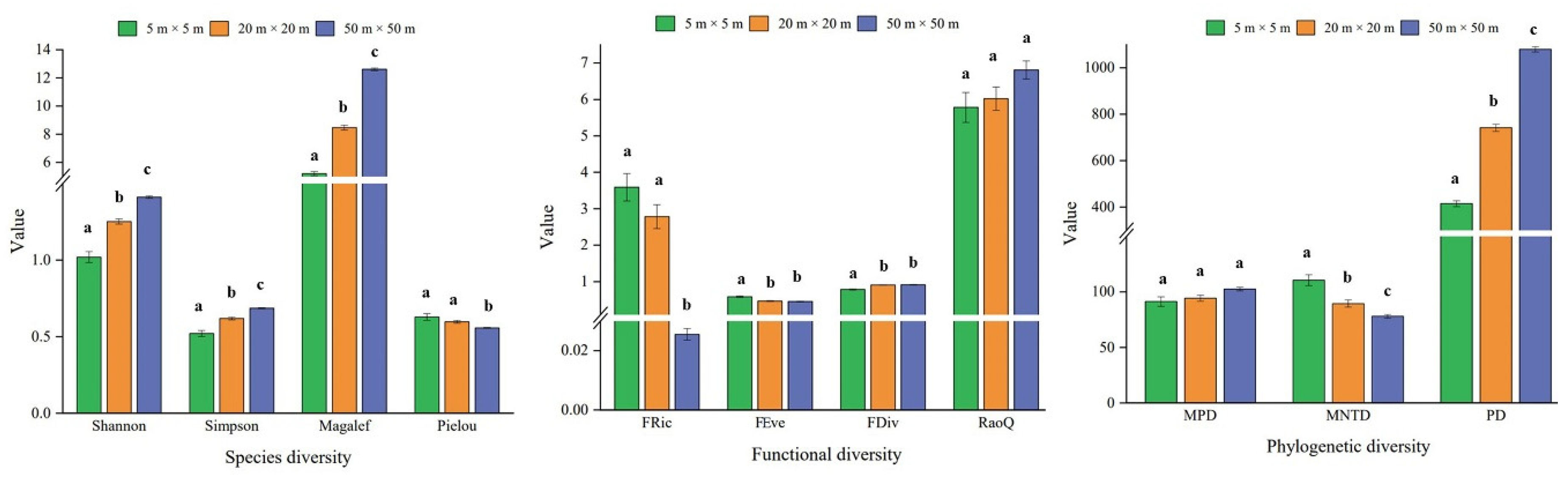 Forests 13 01505 g002
