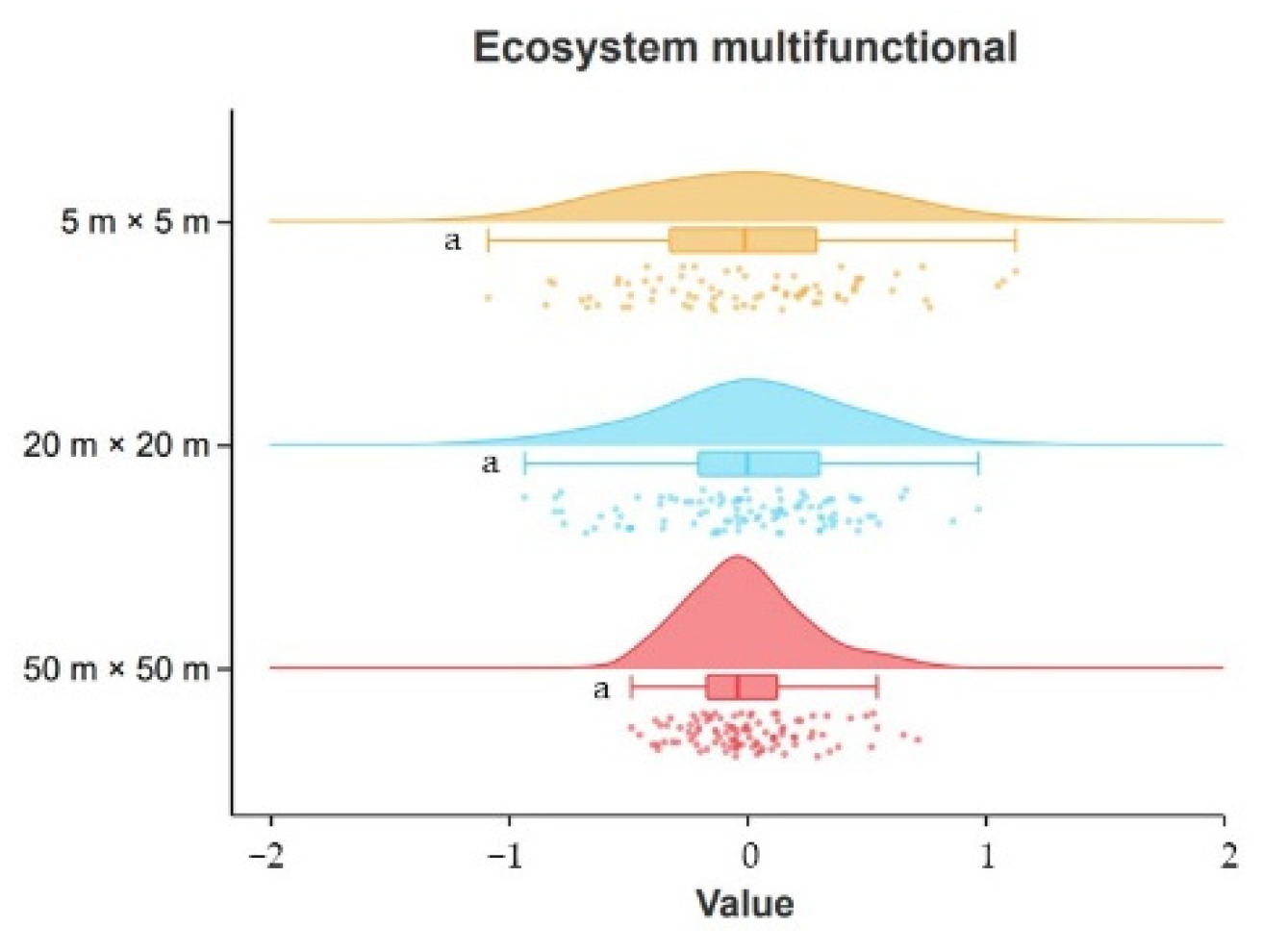 Forests 13 01505 g003