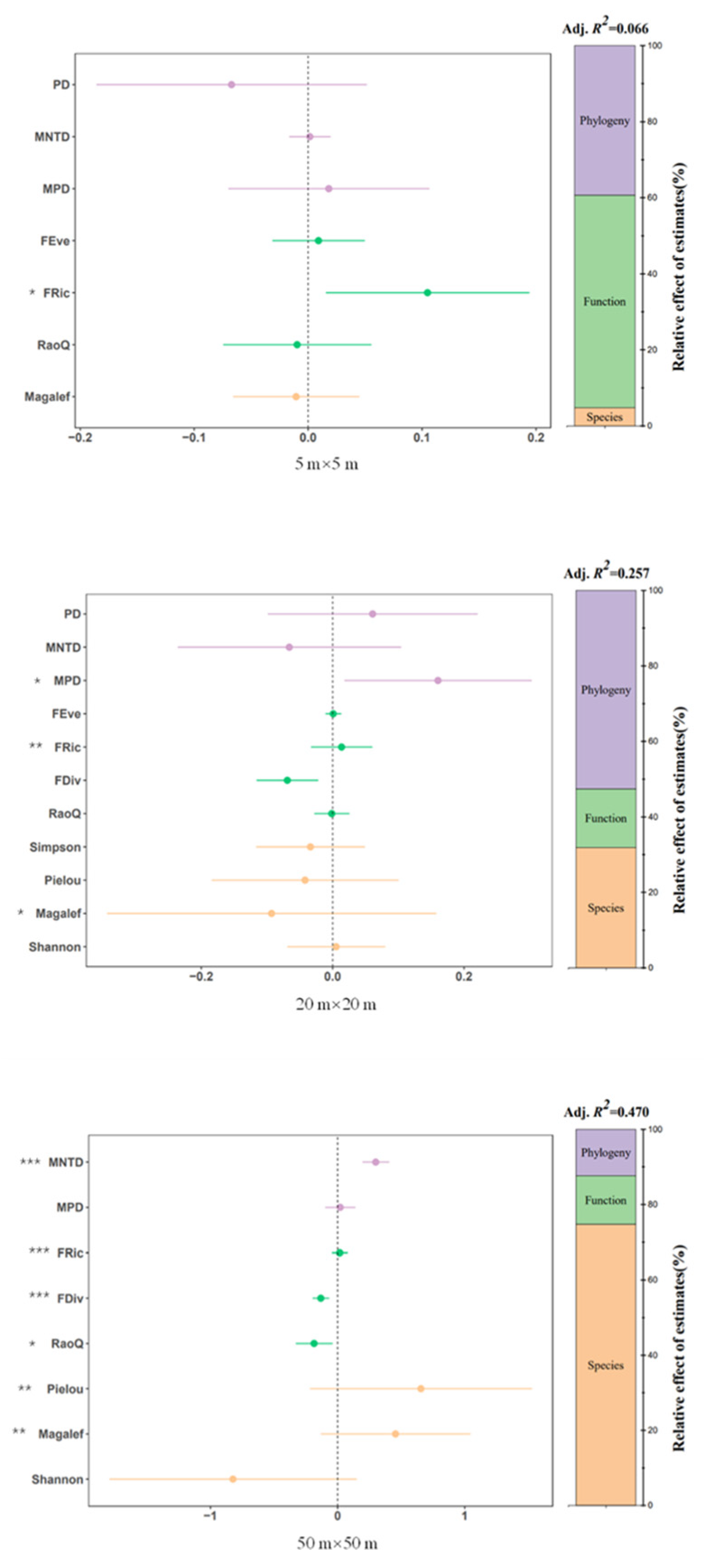 Forests 13 01505 g004