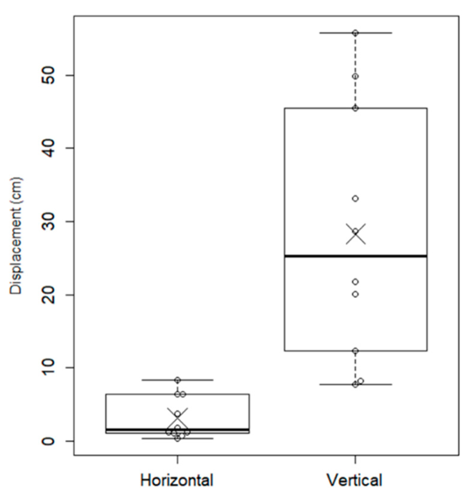 Forests 13 01506 g002