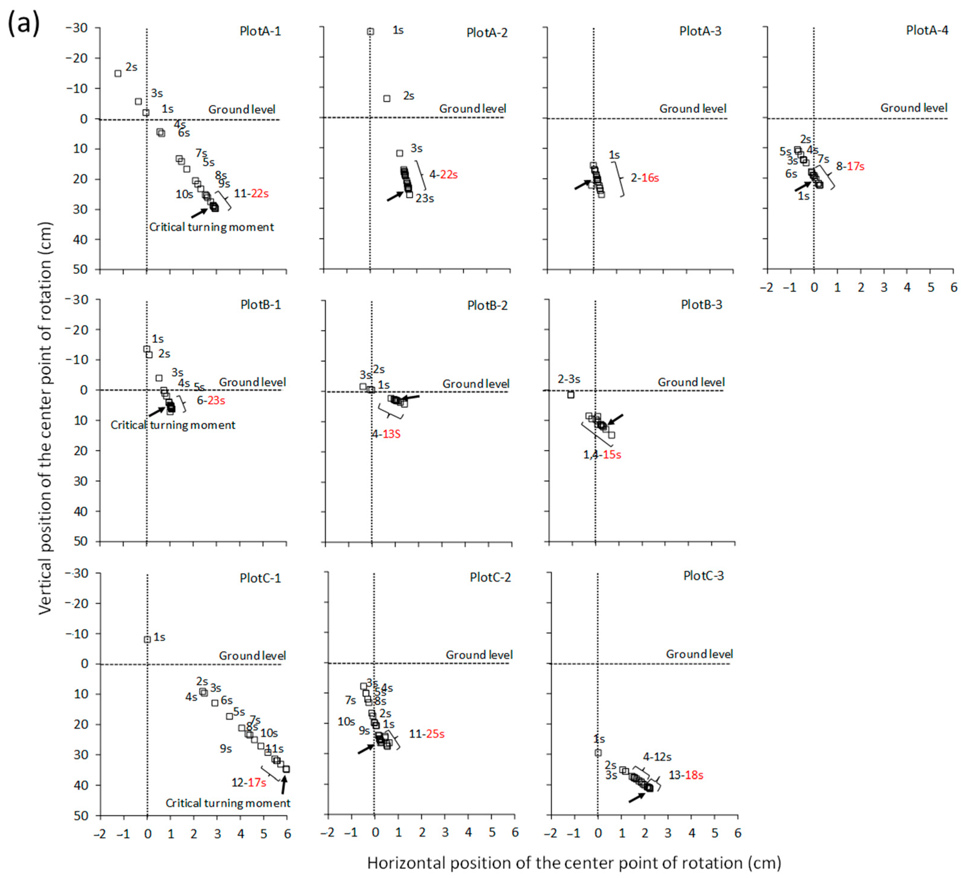 Forests 13 01506 g003a