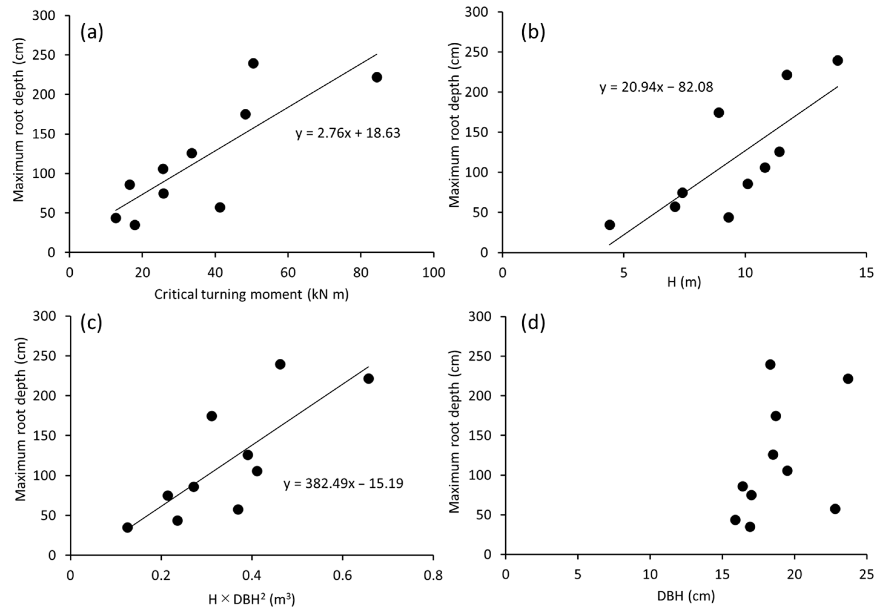 Forests 13 01506 g005