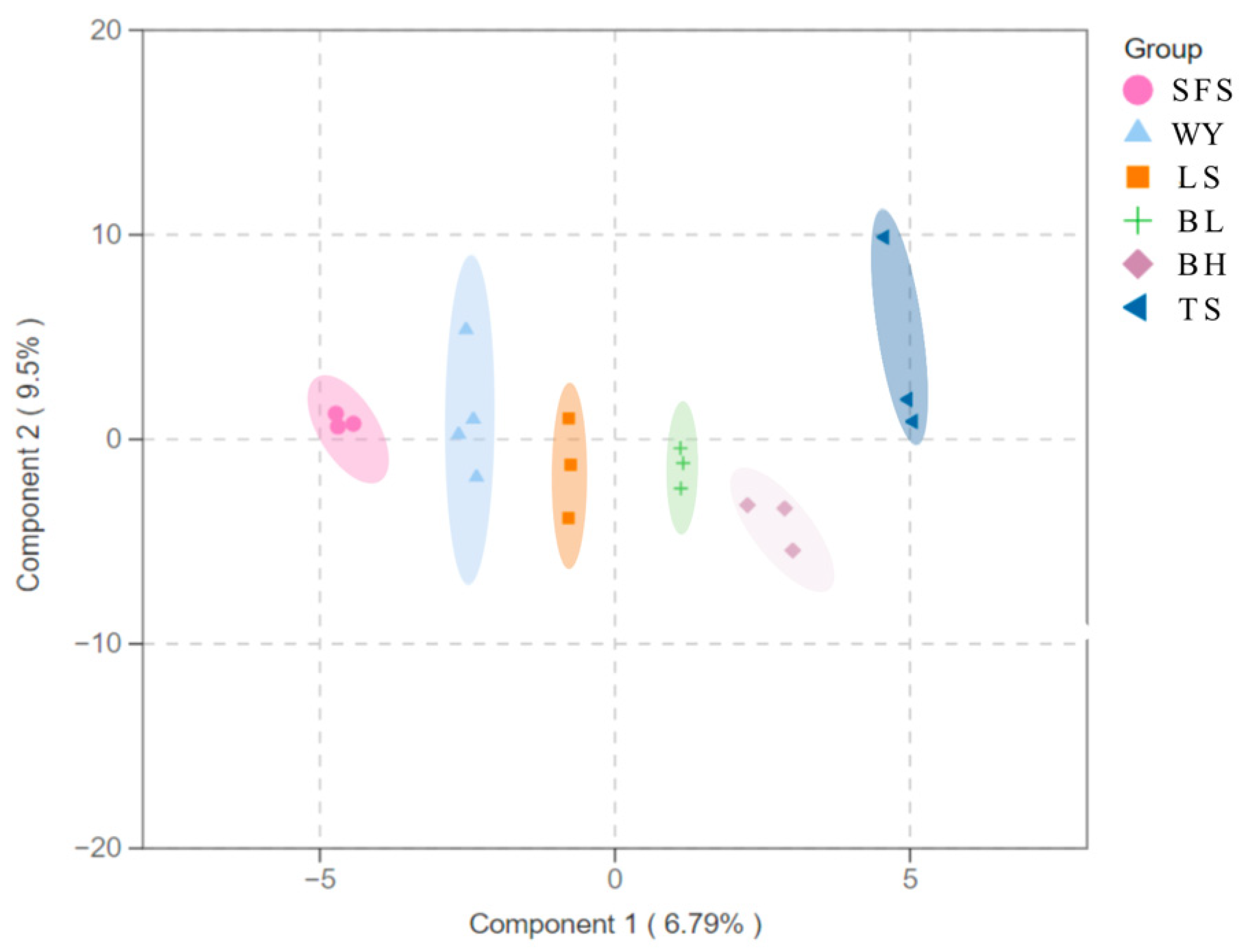 Forests 13 01507 g002 Forests 13 01507 g002