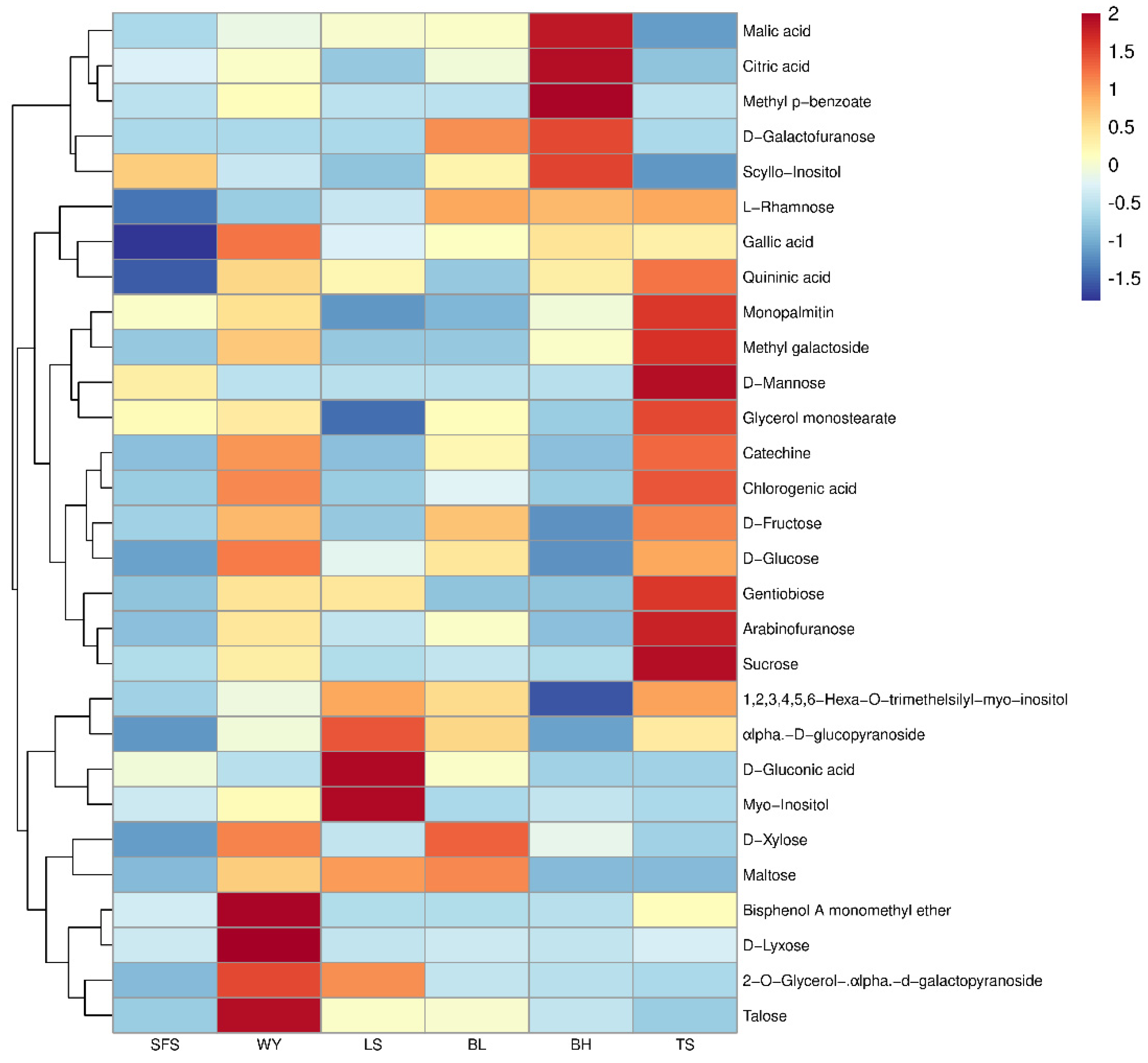 Forests 13 01507 g003 Forests 13 01507 g003