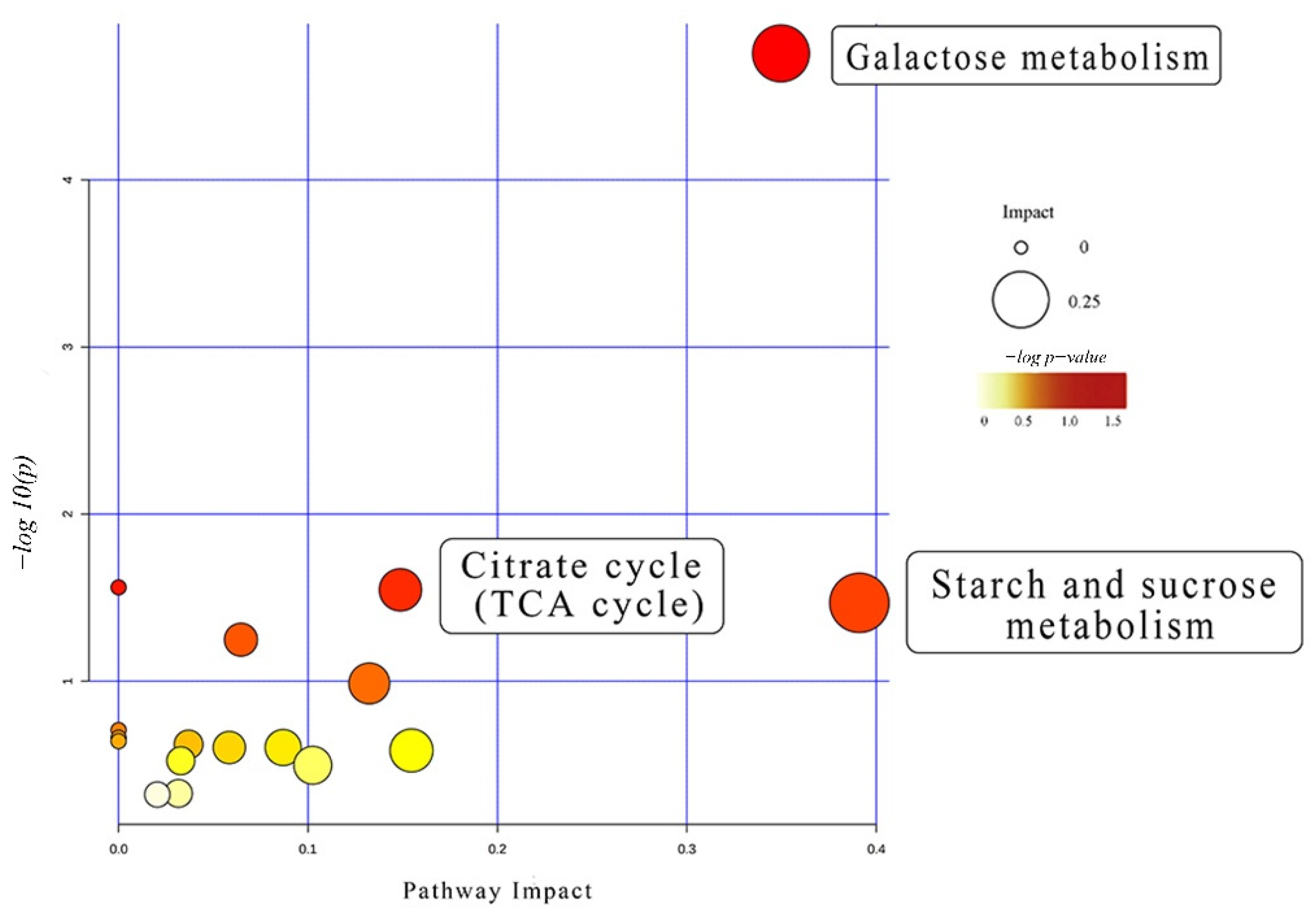 Forests 13 01507 g004 Forests 13 01507 g004