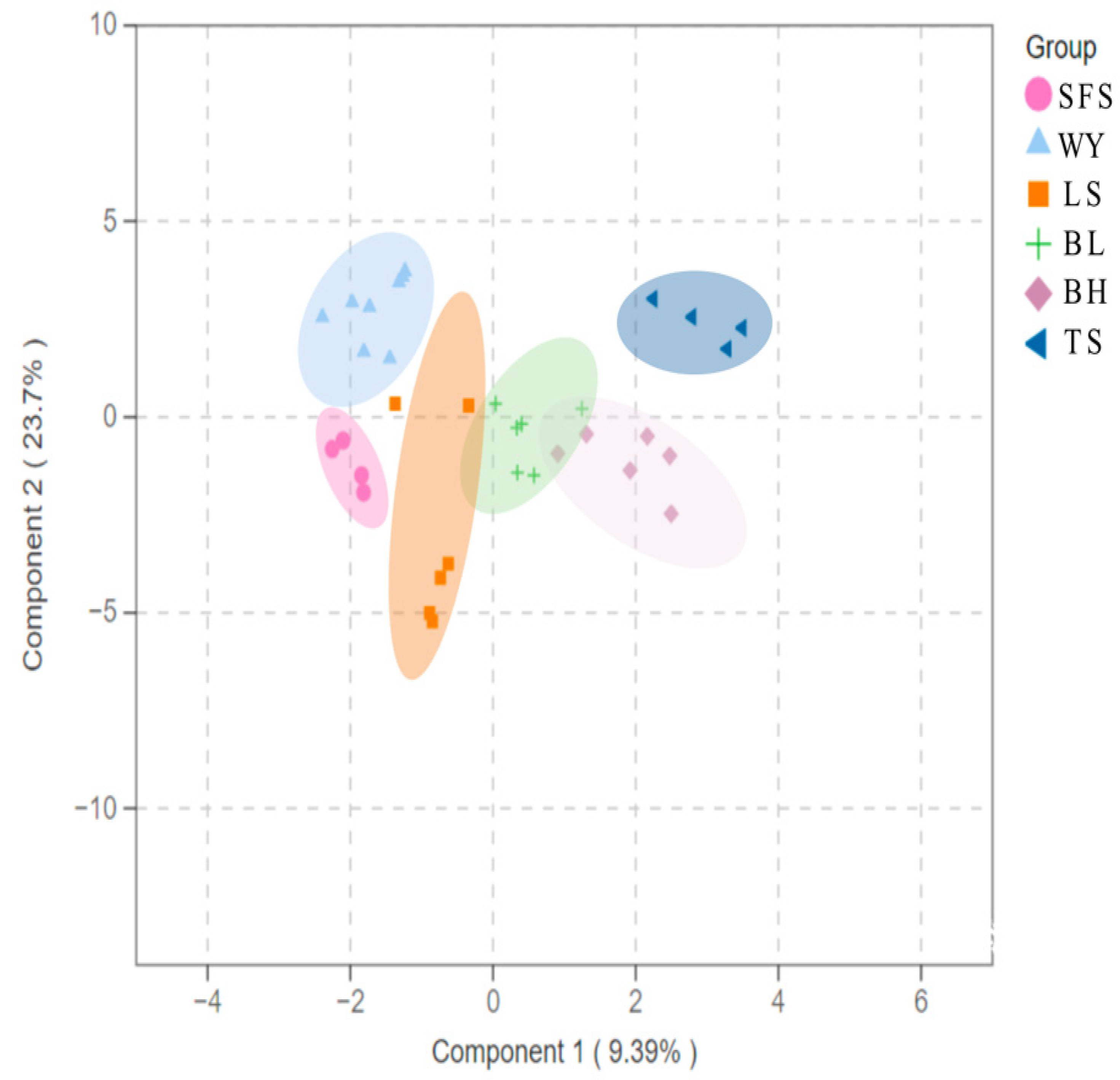 Forests 13 01507 g005 Forests 13 01507 g005