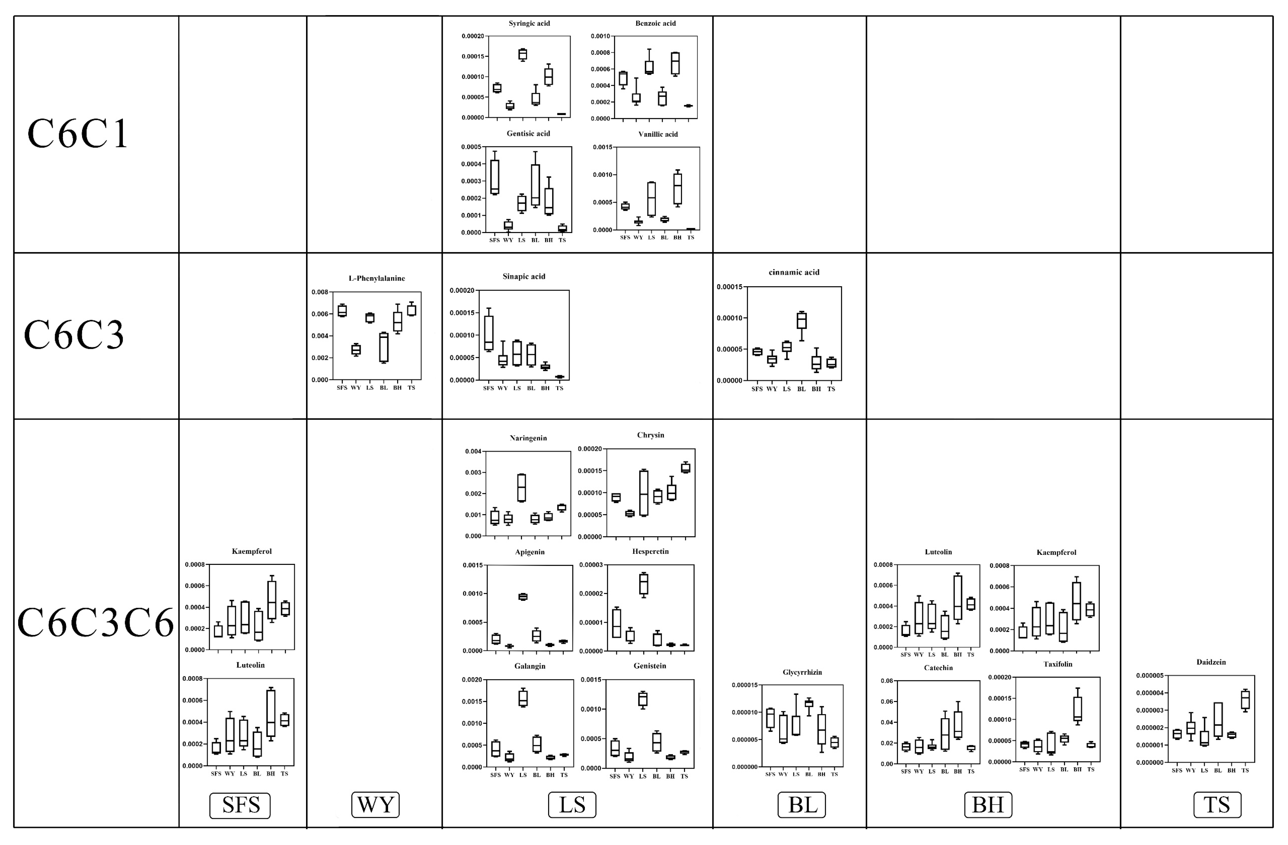 Forests 13 01507 g007 Forests 13 01507 g007