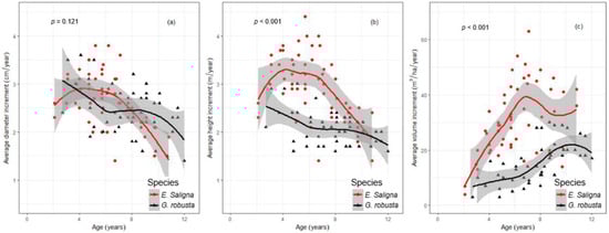 Forests 13 01508 g004 550
