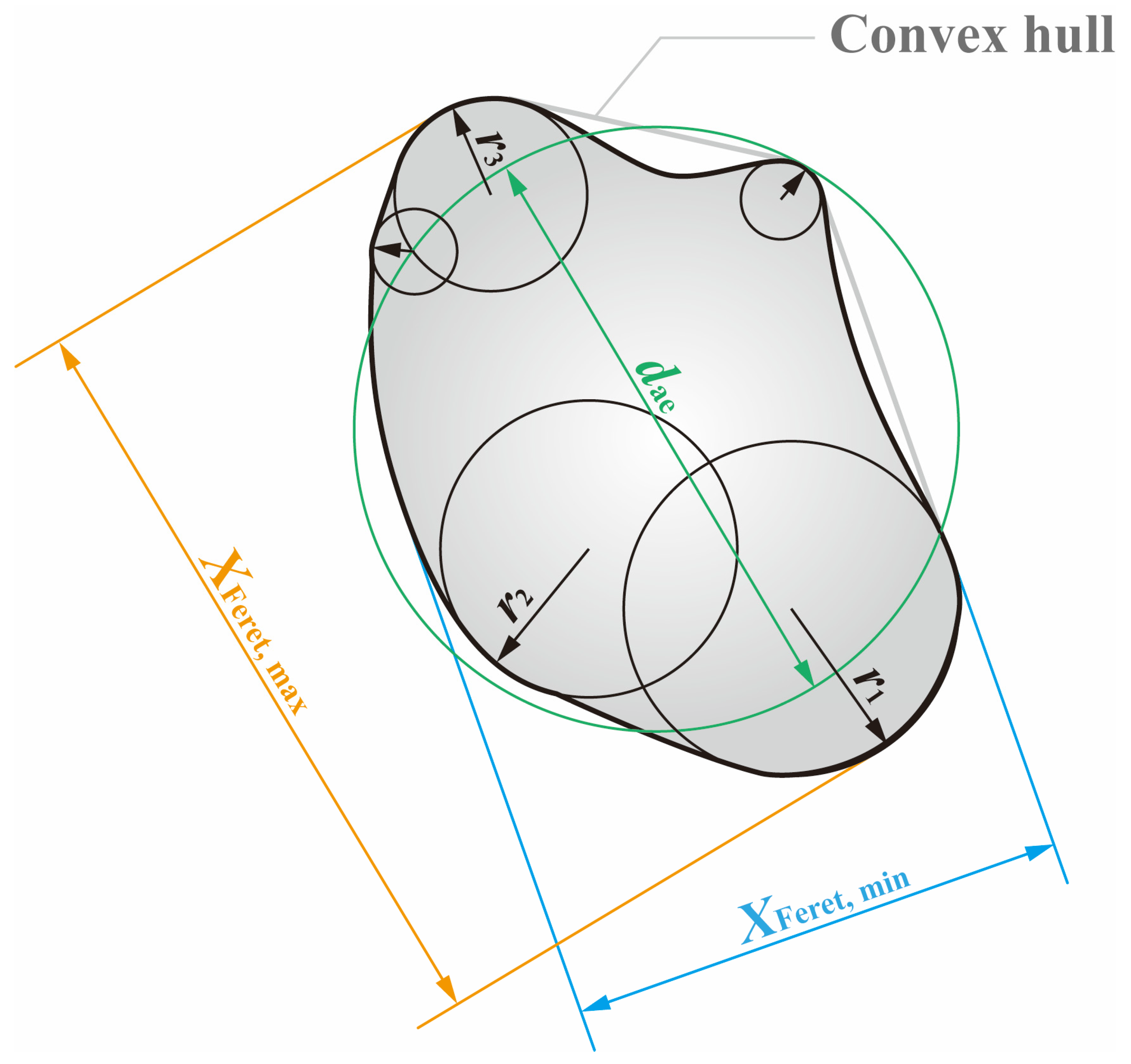 Forests 13 01510 g004