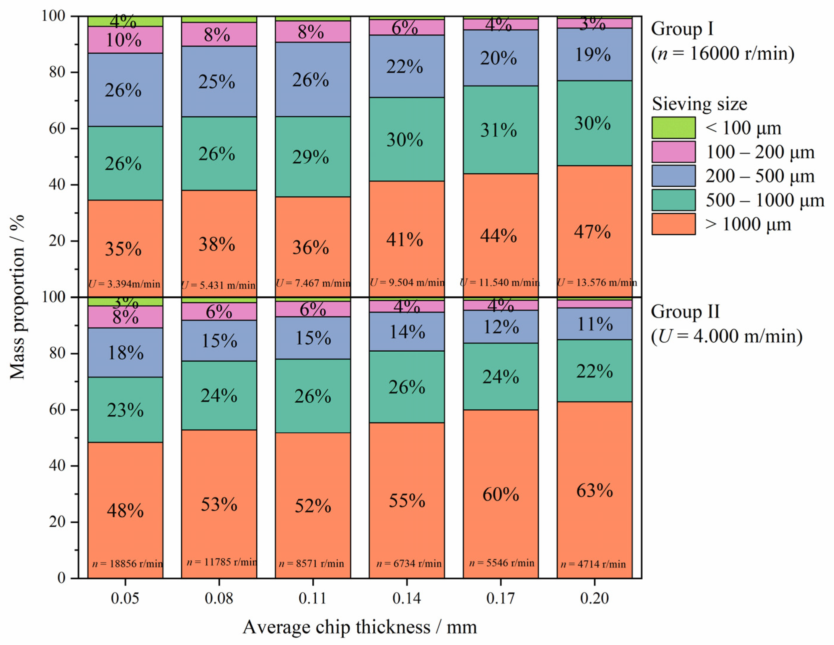 Forests 13 01510 g005