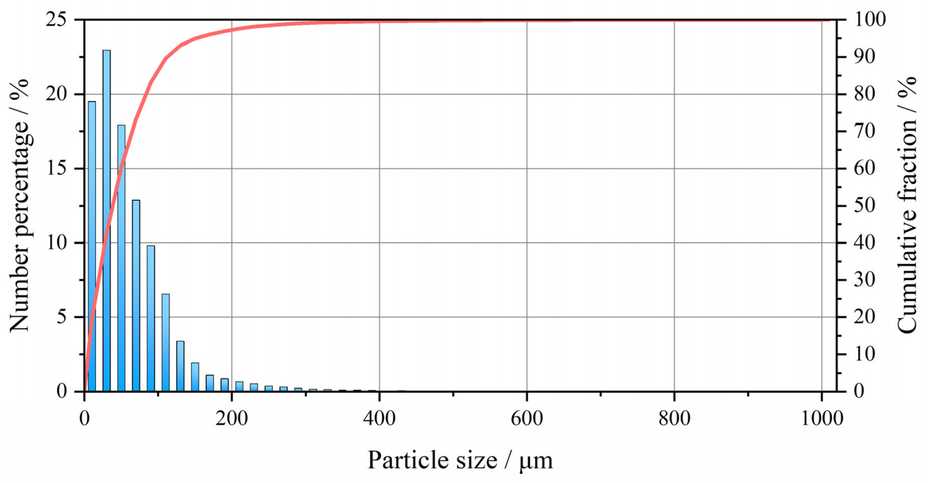 Forests 13 01510 g006