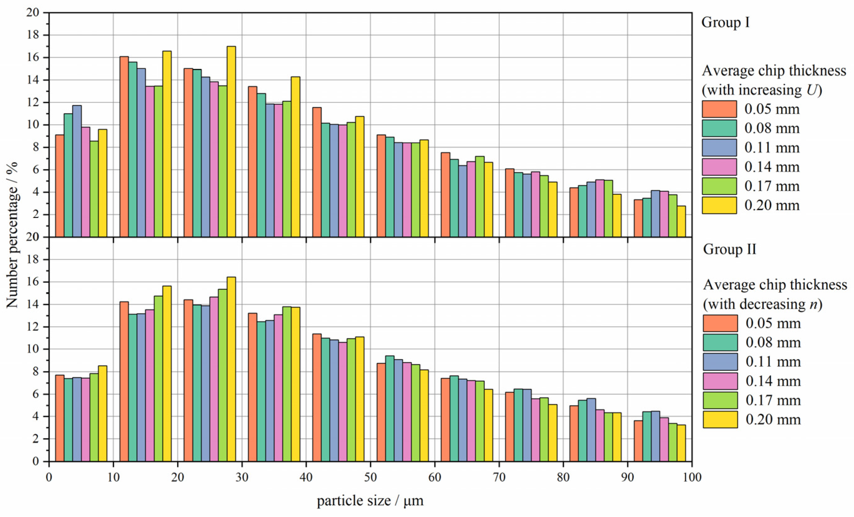 Forests 13 01510 g007