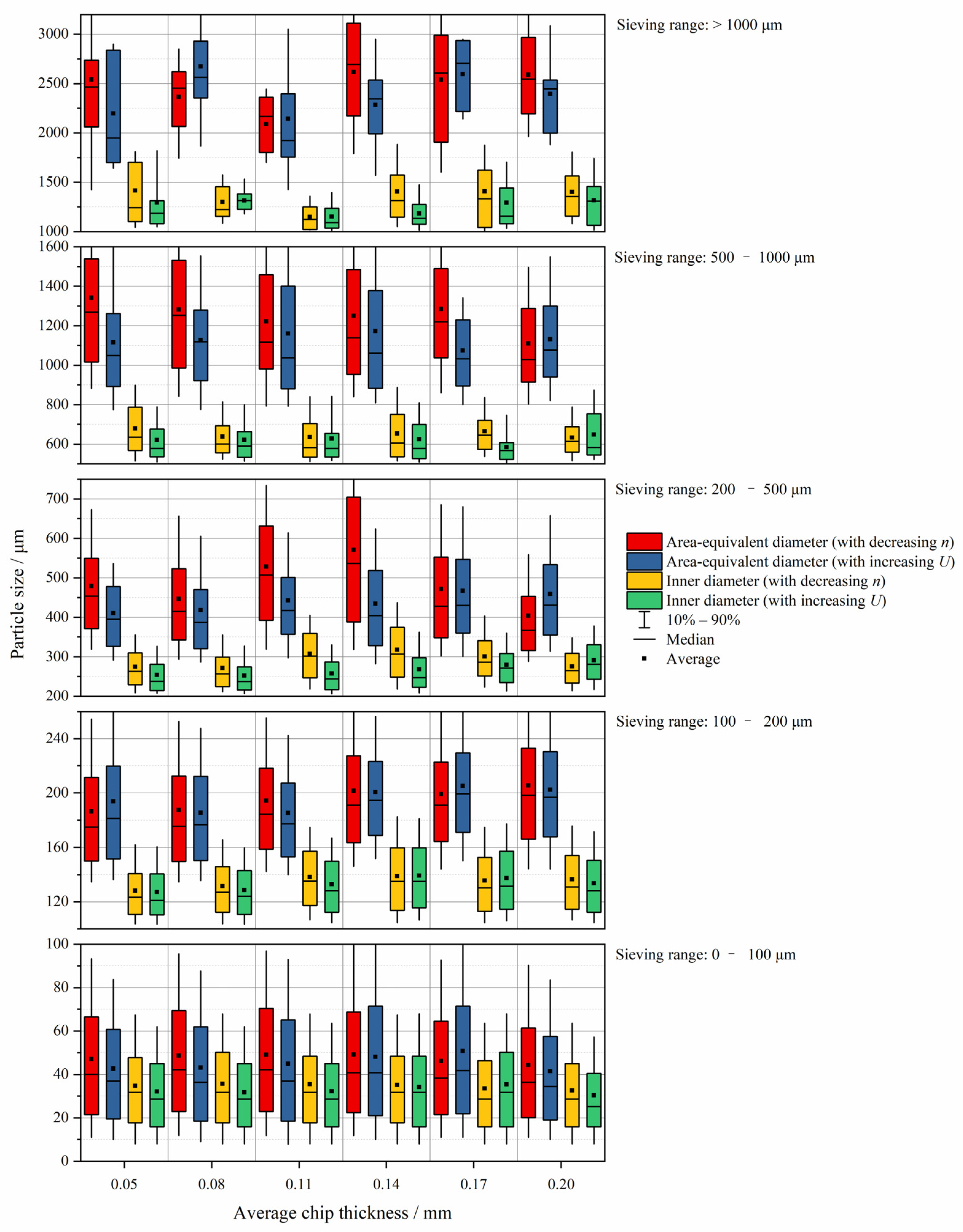 Forests 13 01510 g008