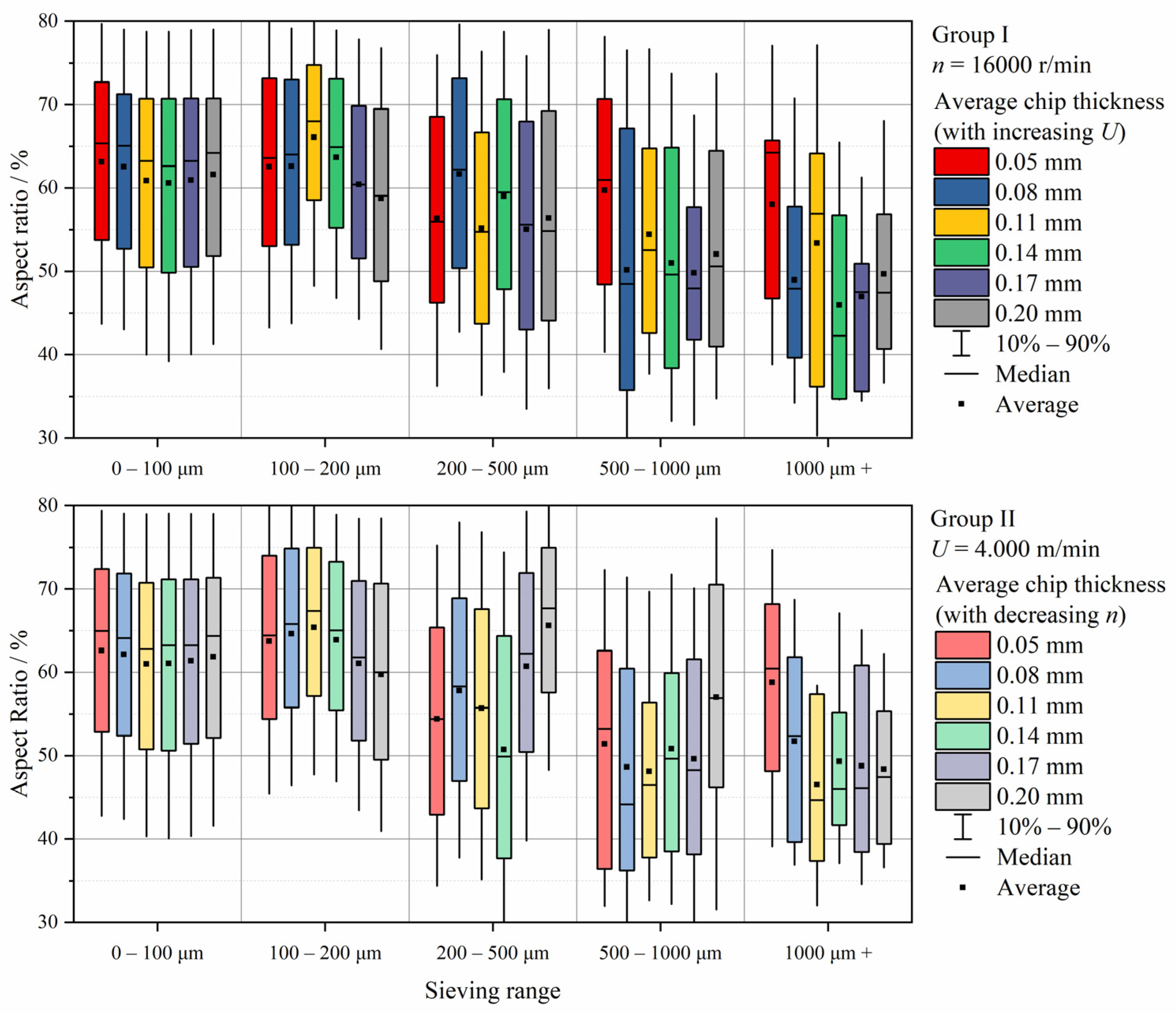 Forests 13 01510 g009