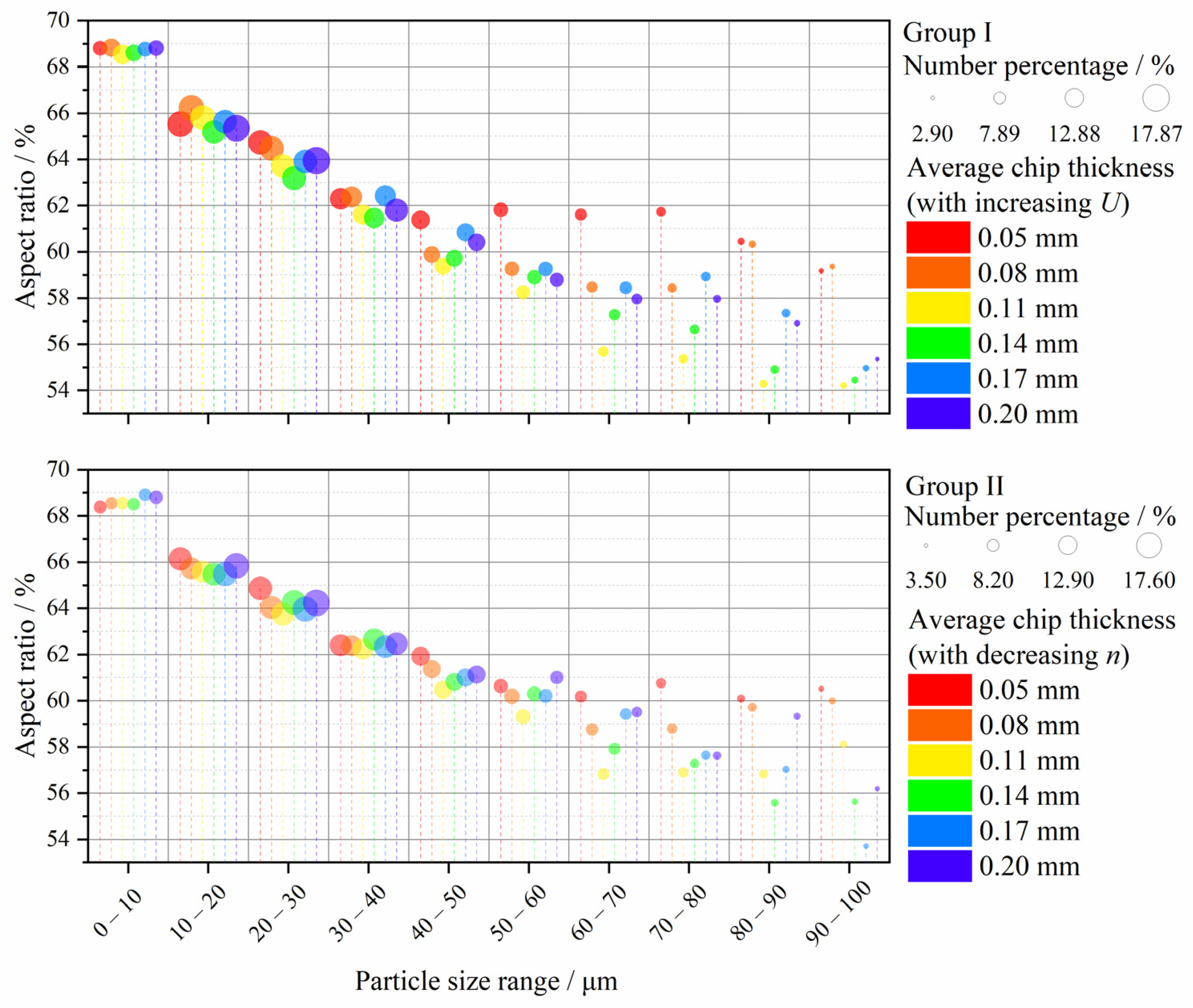 Forests 13 01510 g010