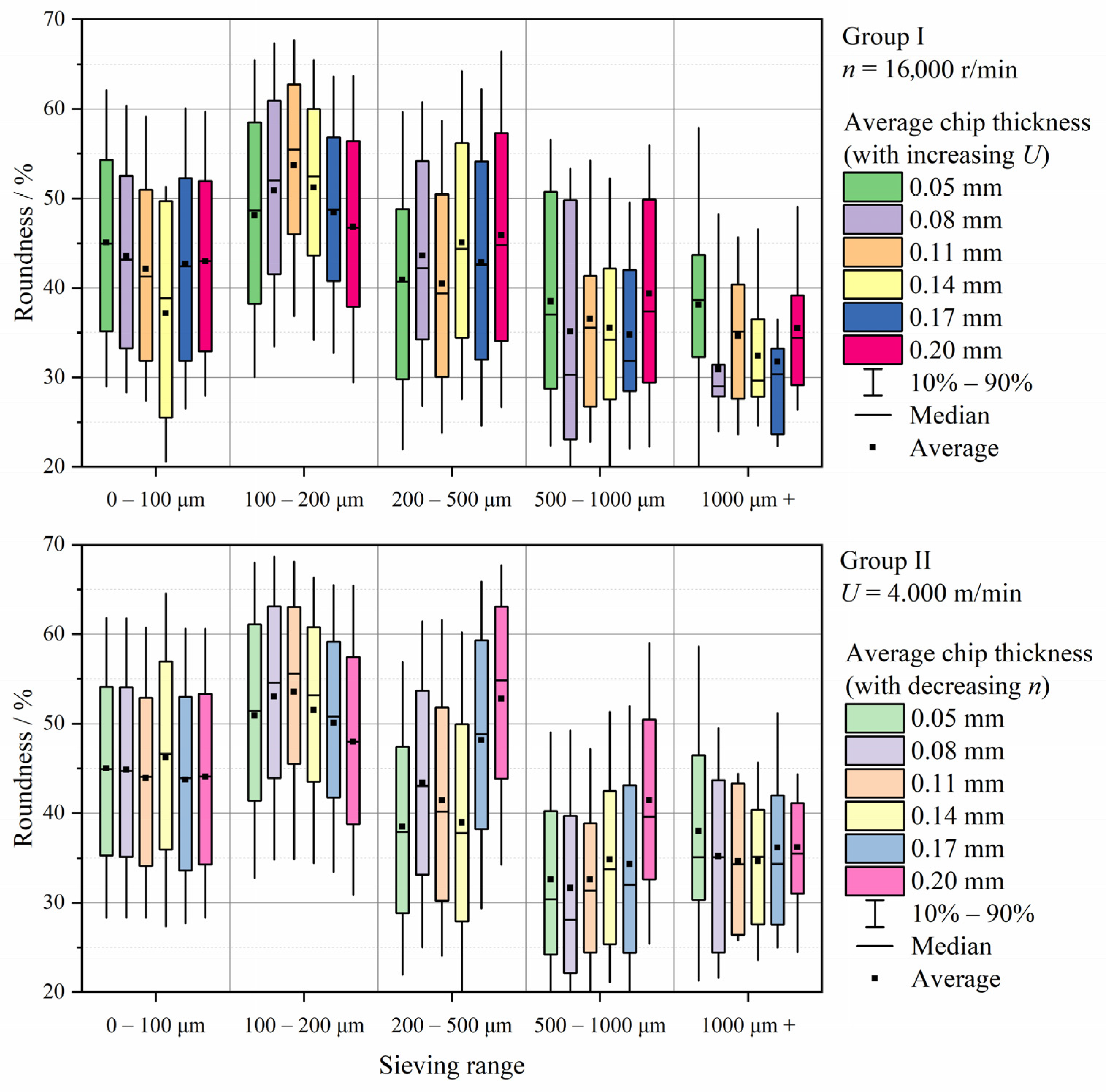 Forests 13 01510 g011