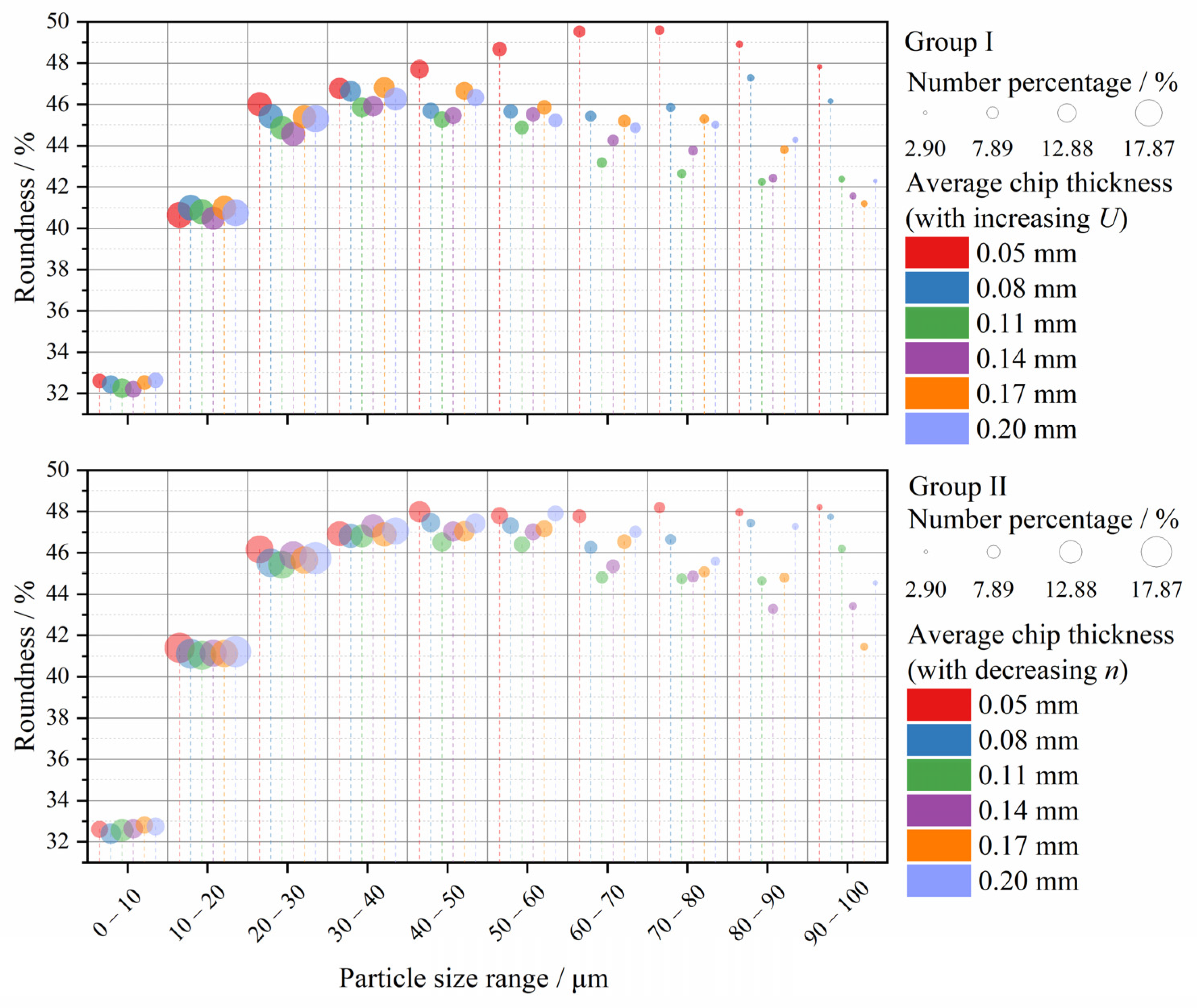 Forests 13 01510 g012