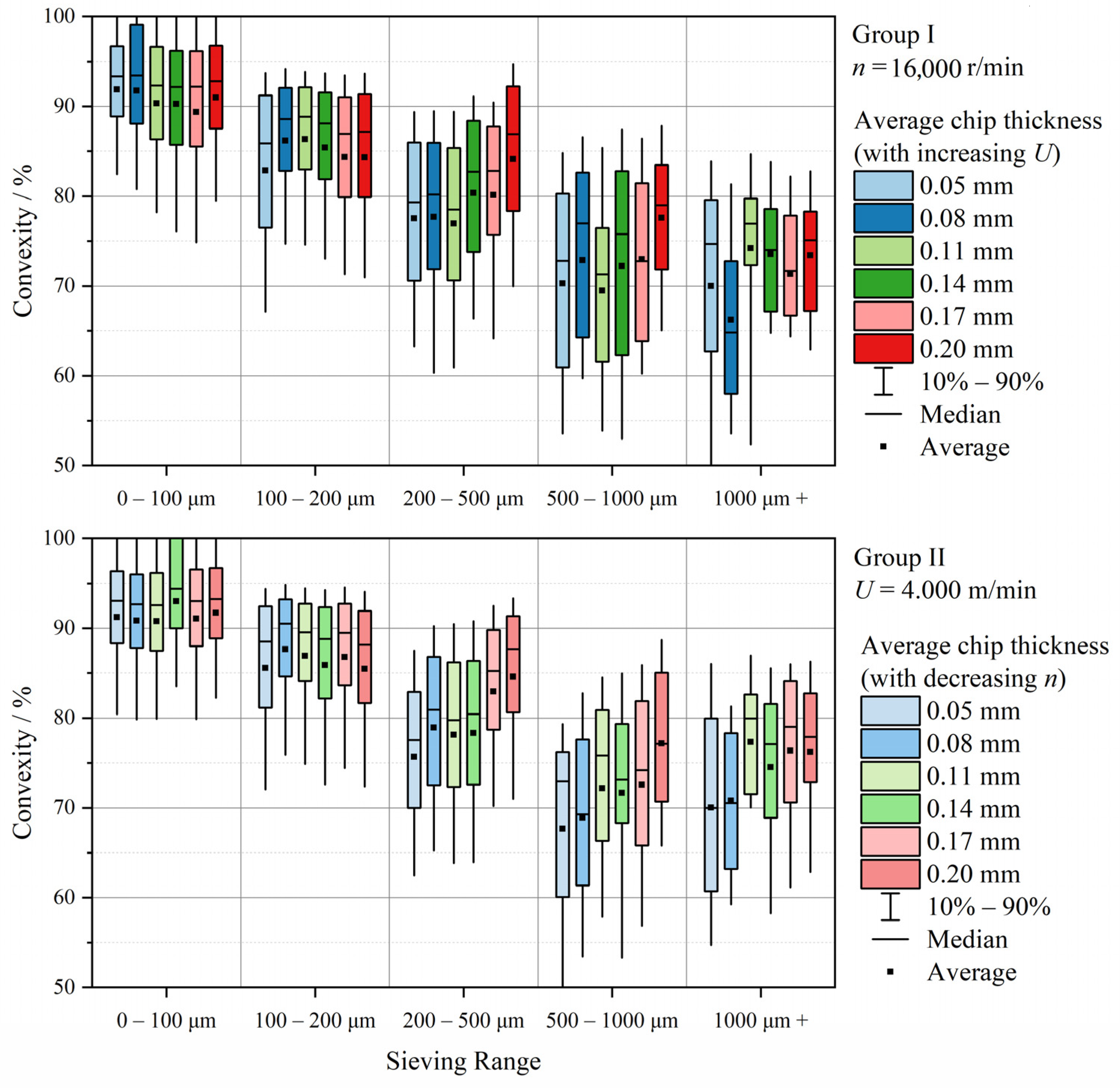 Forests 13 01510 g013