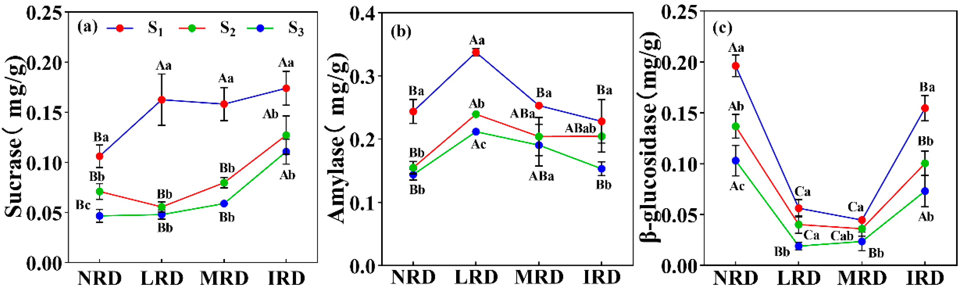 Forests 13 01513 g003