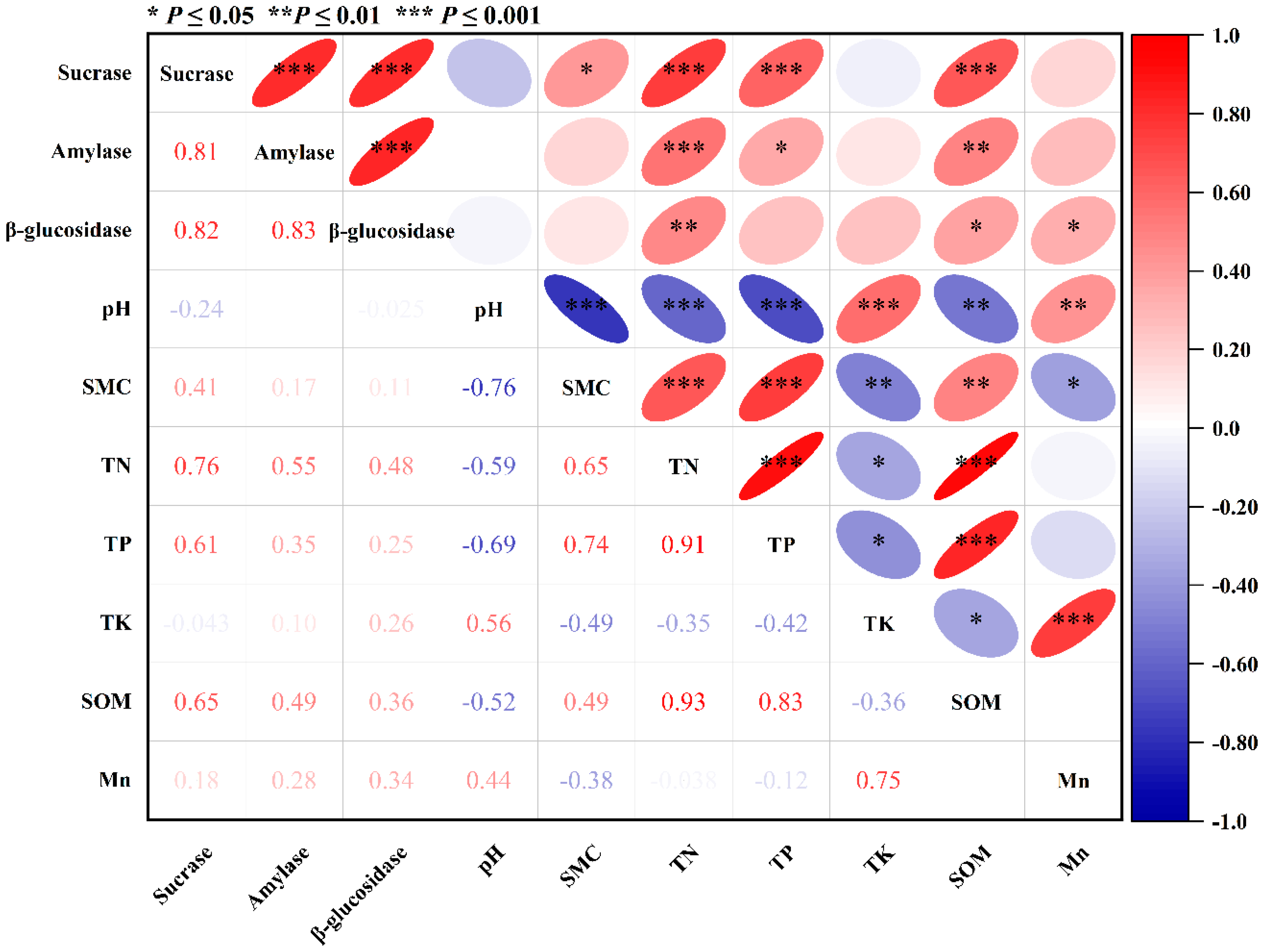 Forests 13 01513 g004