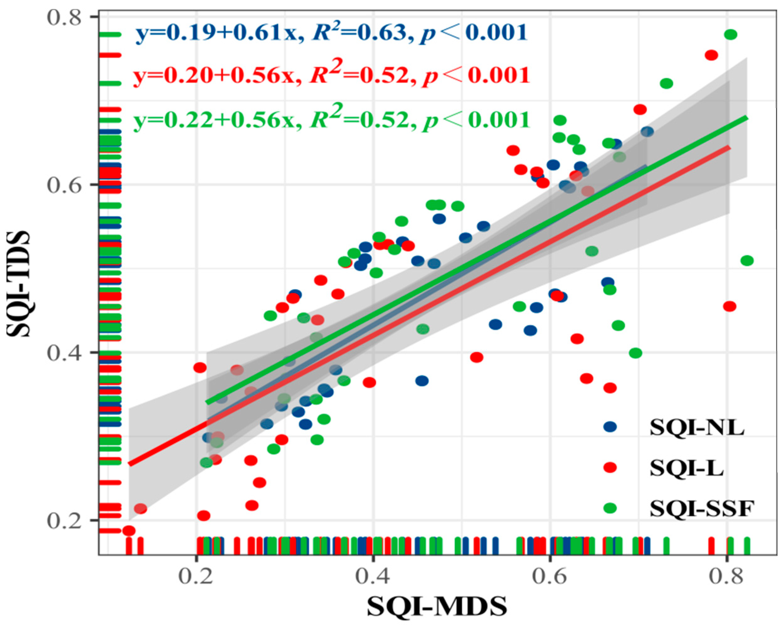 Forests 13 01513 g006