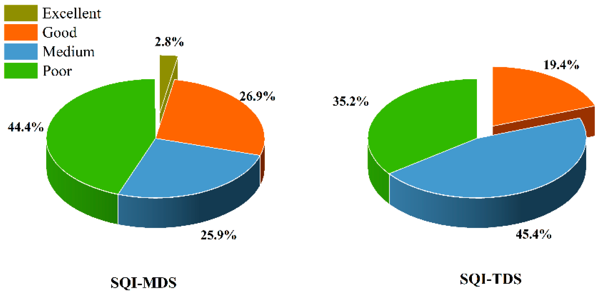 Forests 13 01513 g007