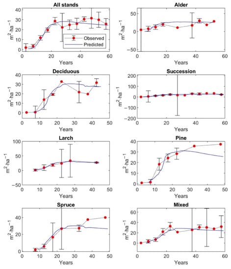 Forests 13 01519 g0a1