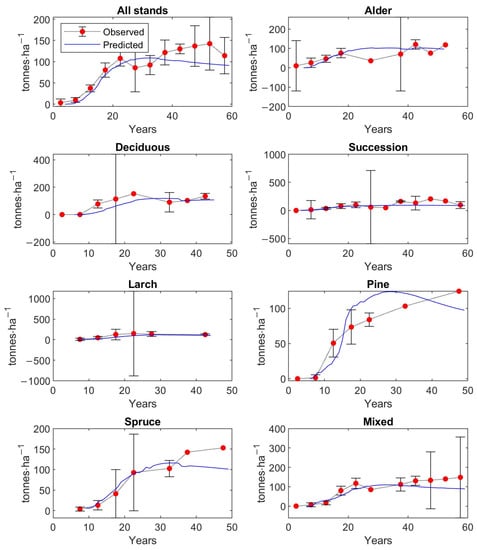 Forests 13 01519 g0a2