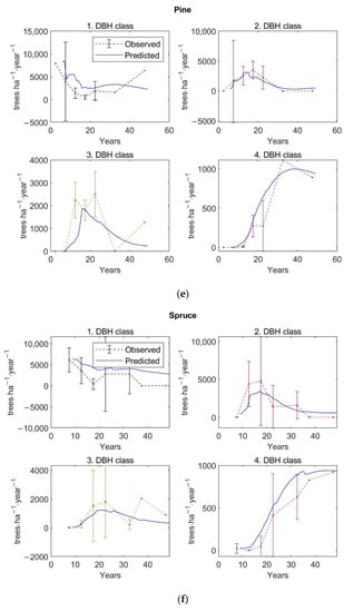 Forests 13 01519 g0a4c Forests 13 01519 g0a4c