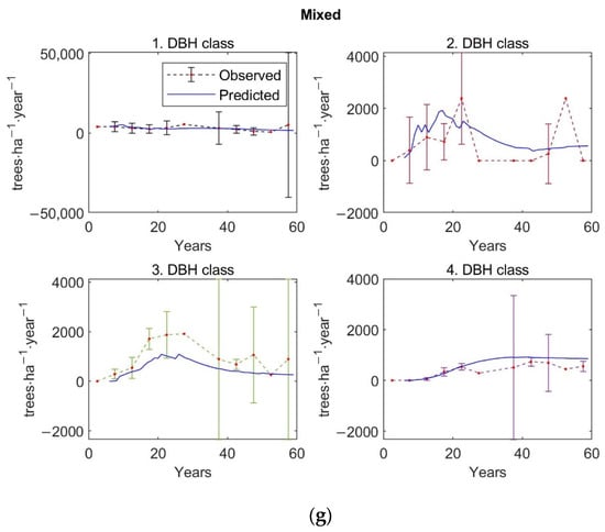 Forests 13 01519 g0a4d