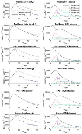 Forests 13 01519 g0a6