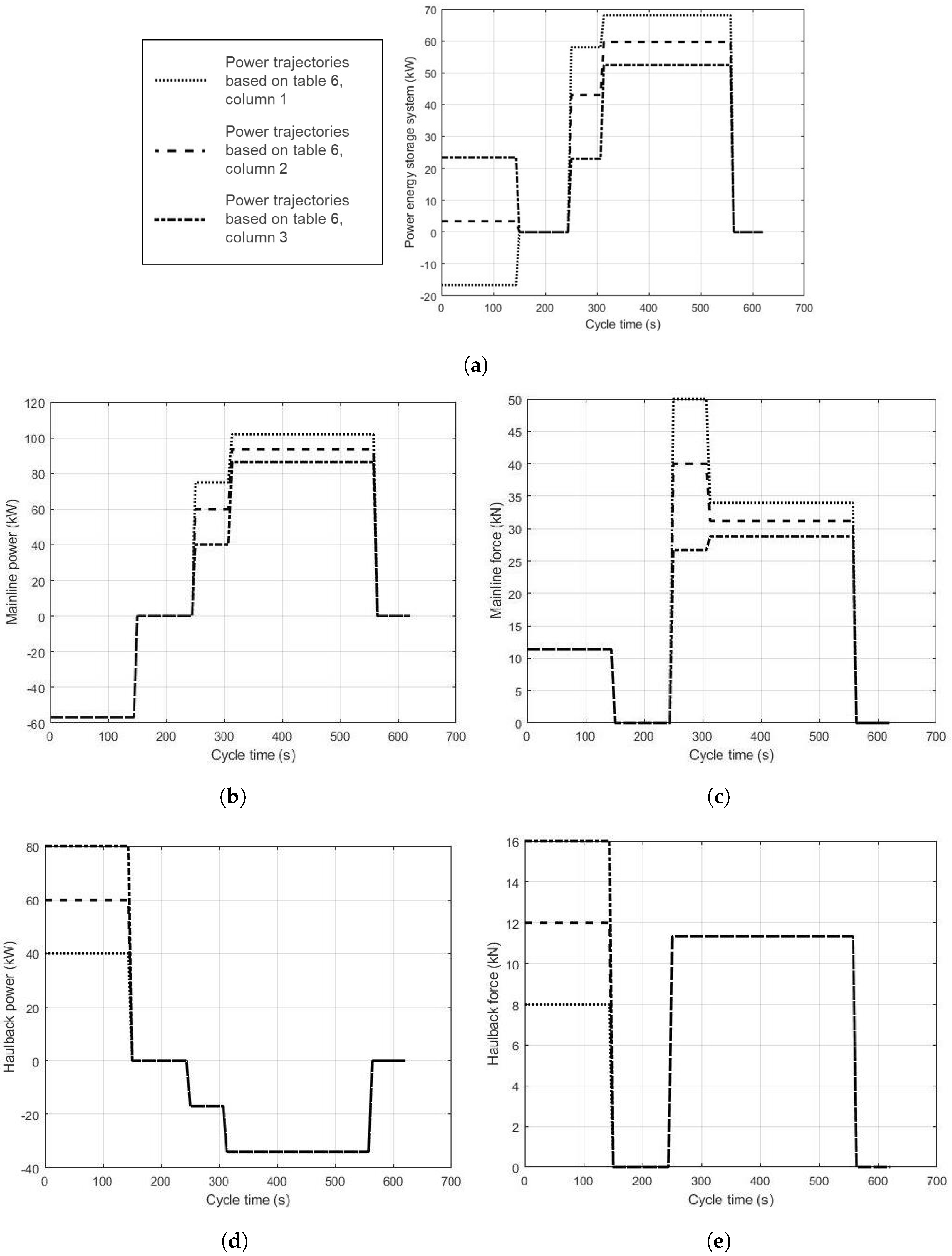 Forests 13 01520 g005