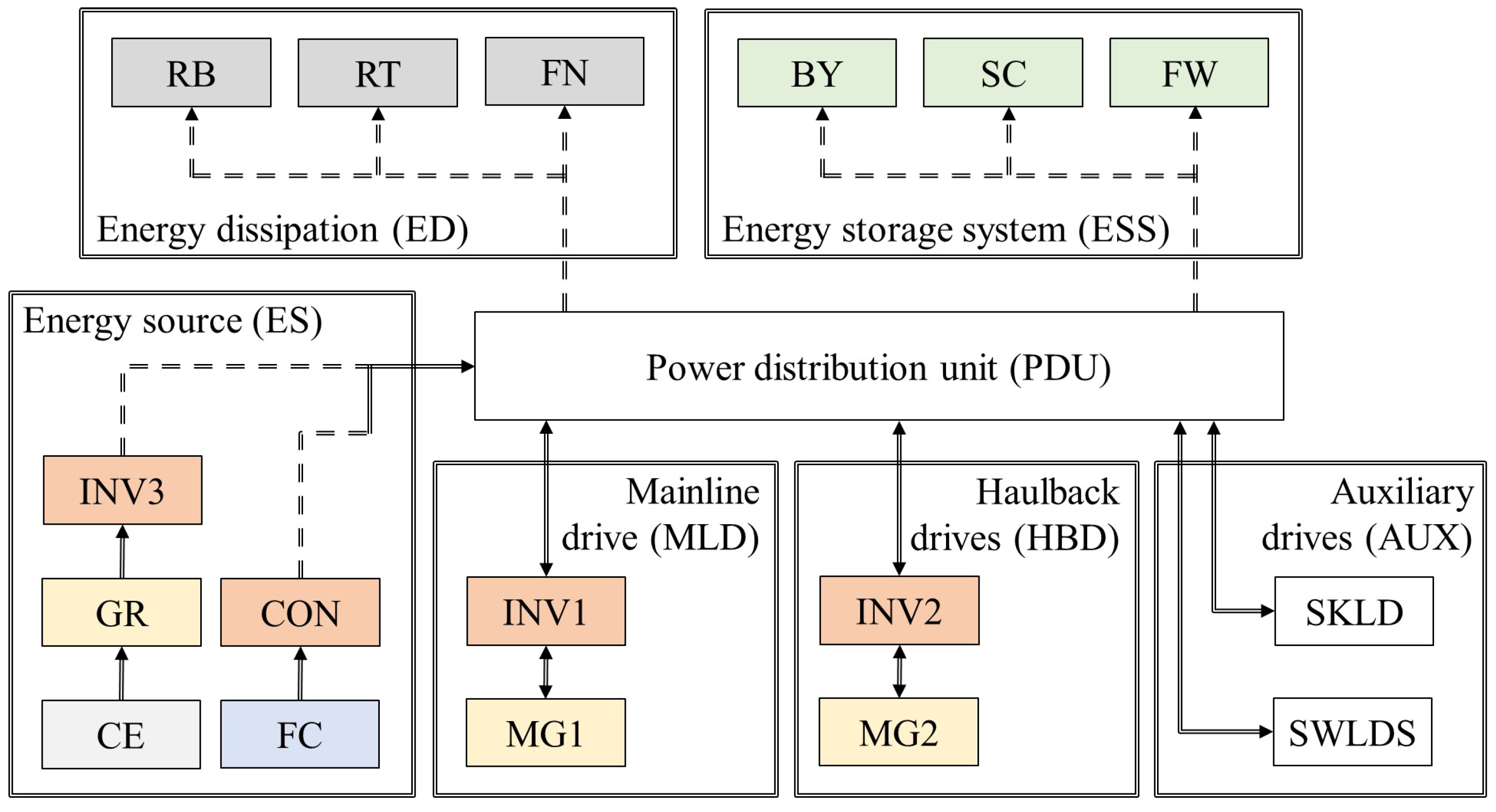 Forests 13 01520 g006