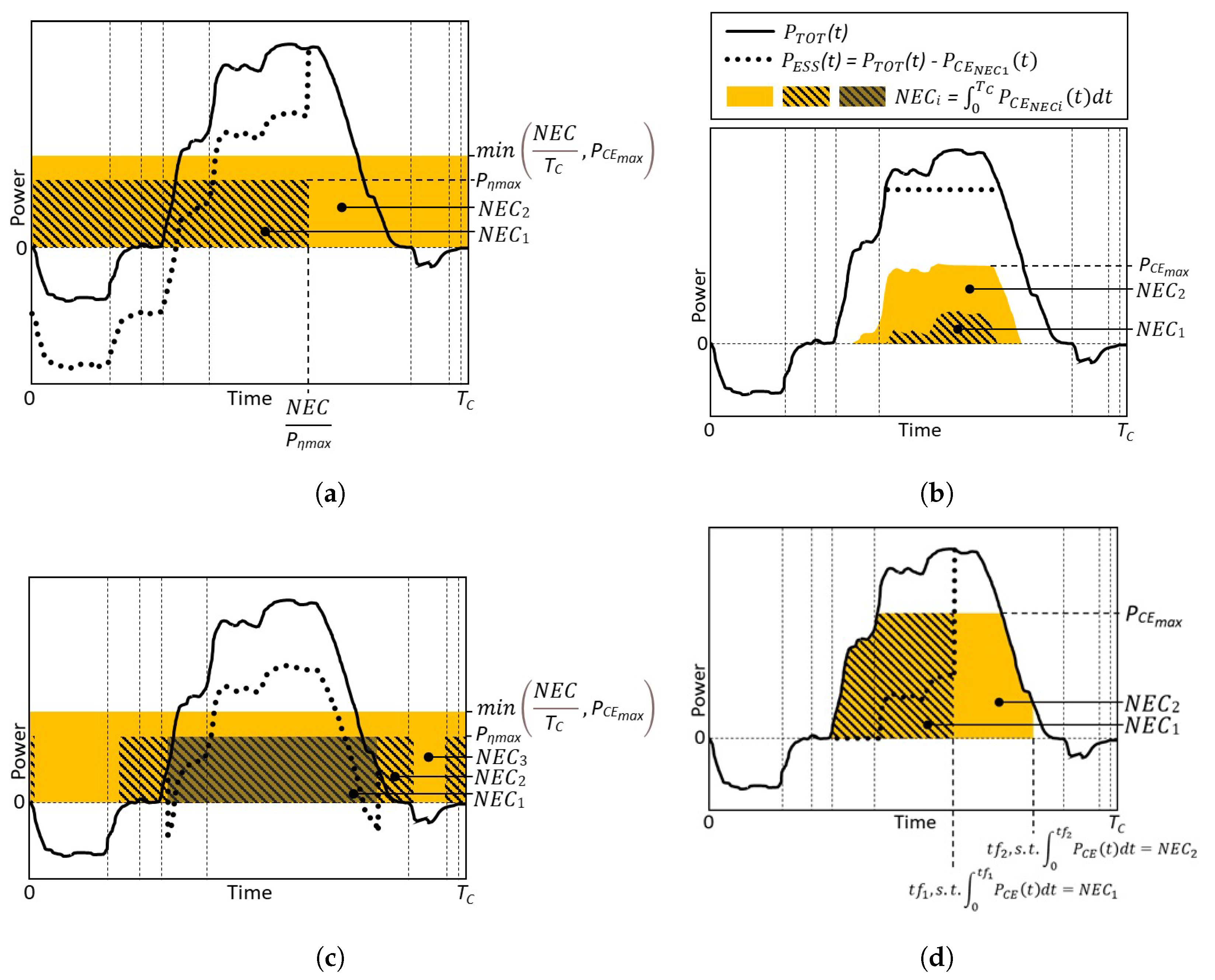 Forests 13 01520 g007