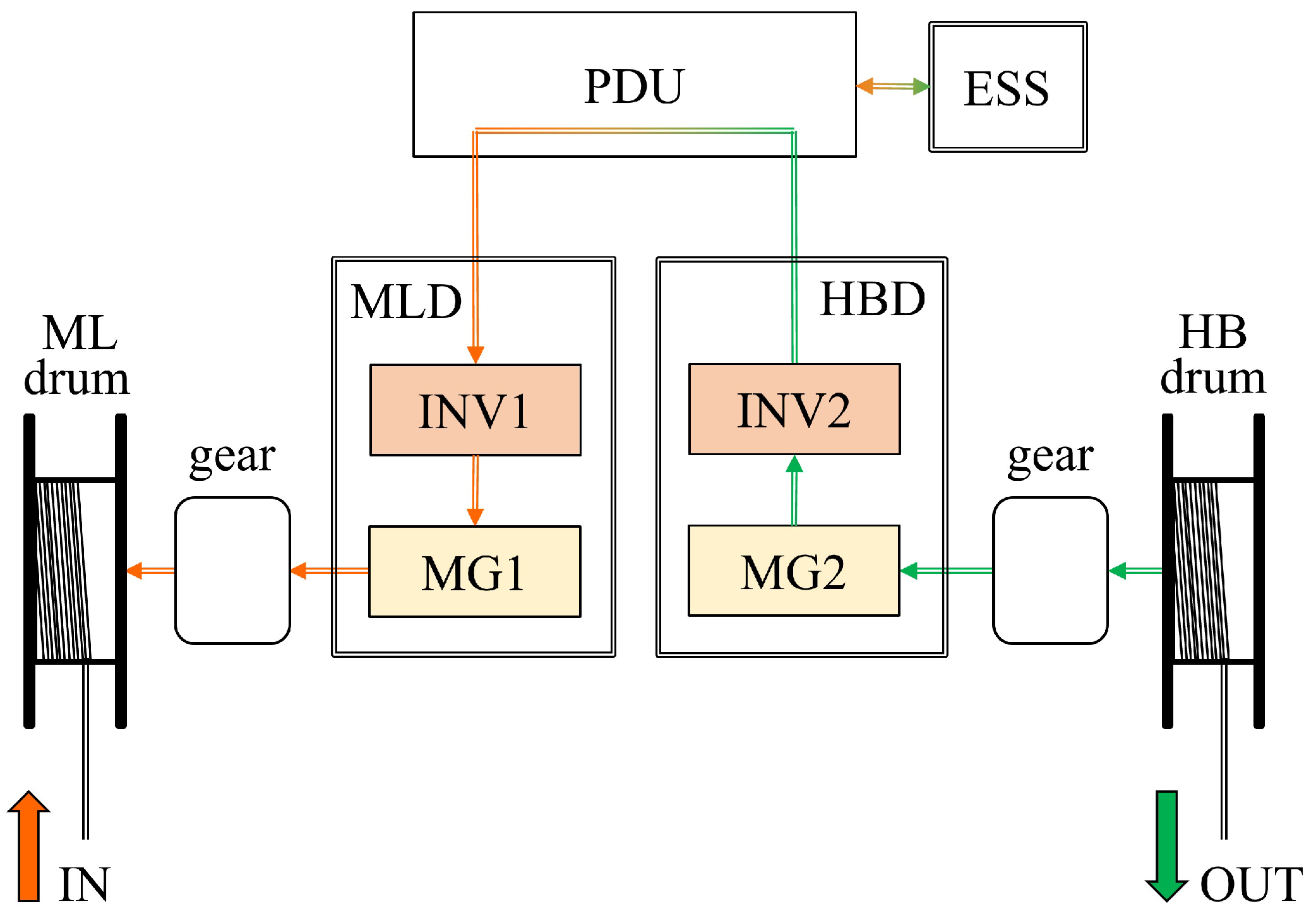 Forests 13 01520 g008