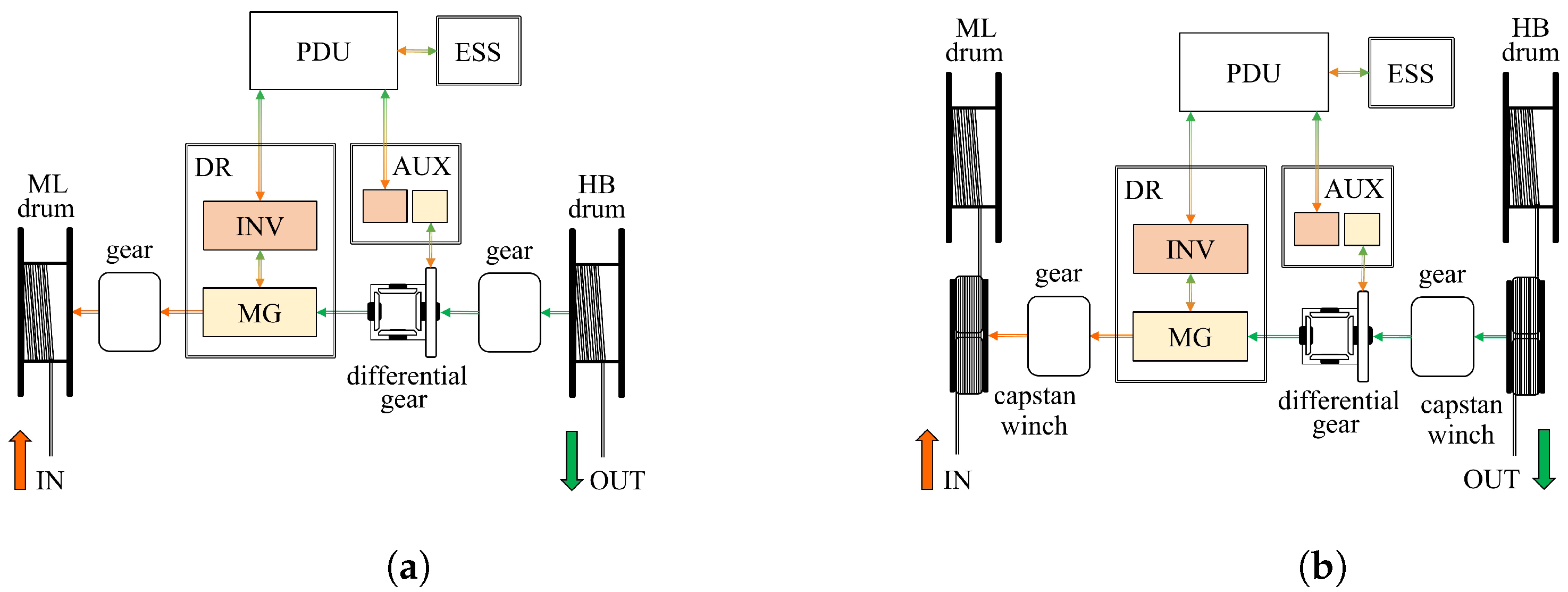 Forests 13 01520 g009
