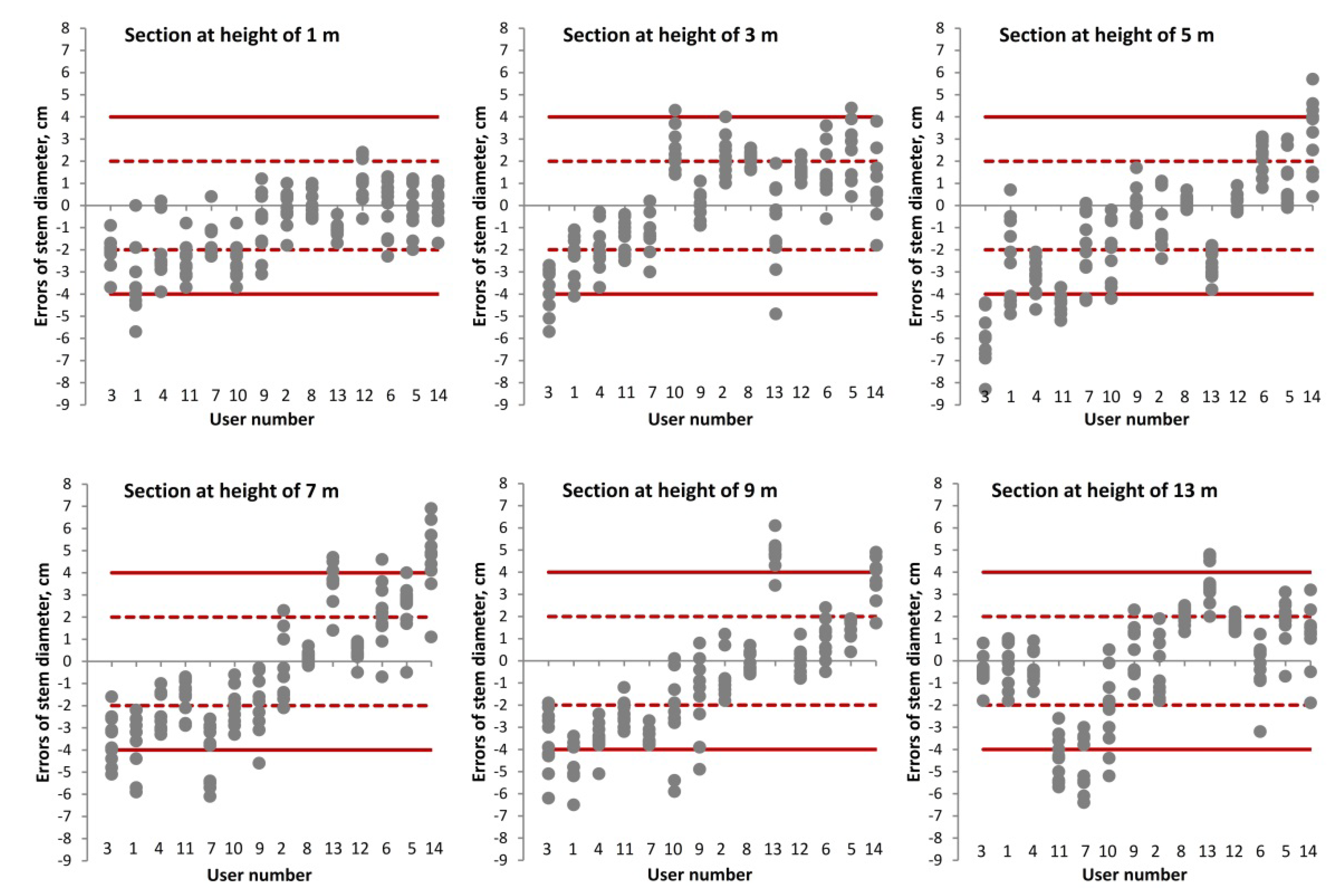 Forests 13 01522 g002 Forests 13 01522 g002