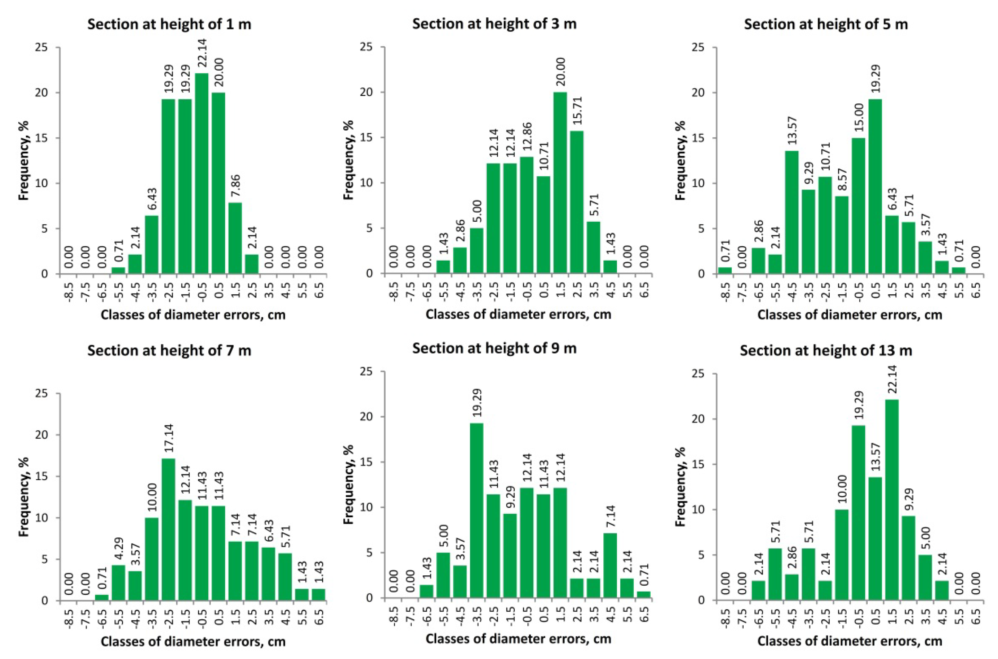 Forests 13 01522 g003 Forests 13 01522 g003