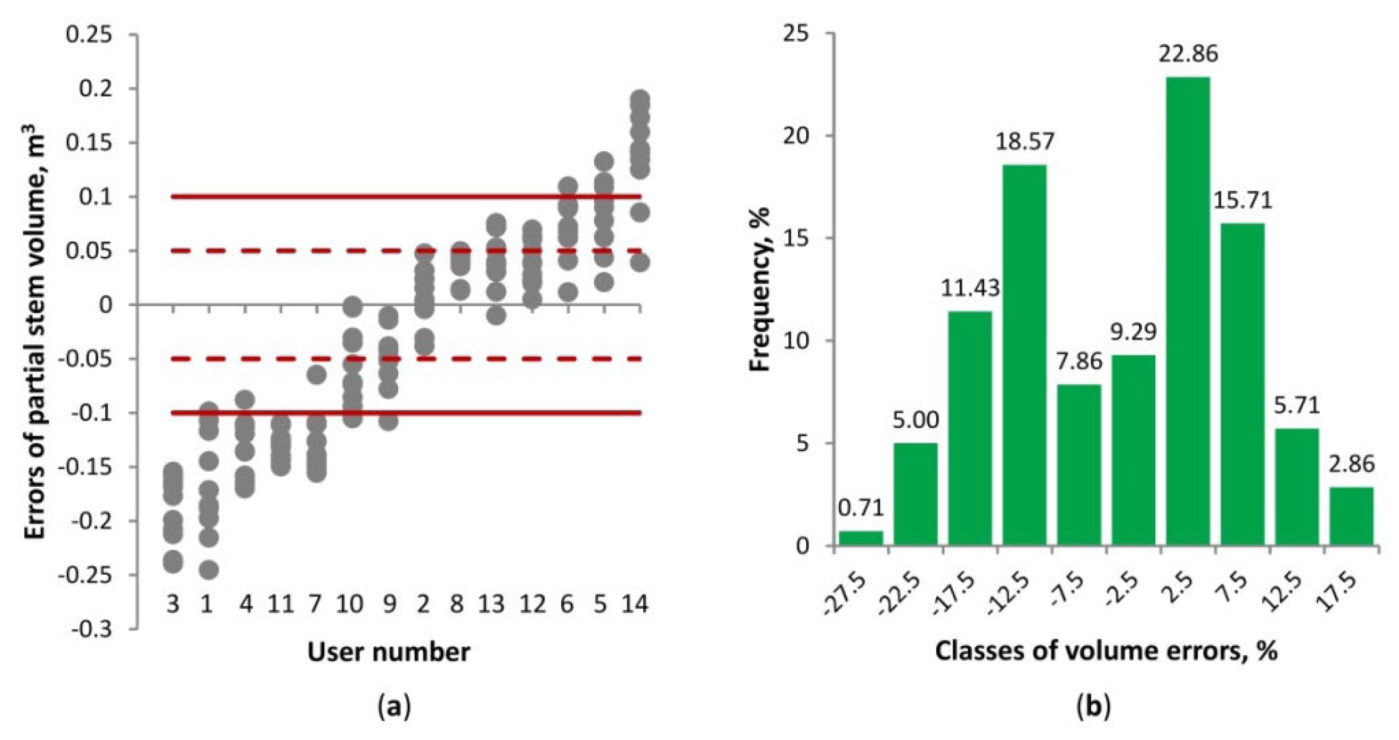 Forests 13 01522 g004 Forests 13 01522 g004