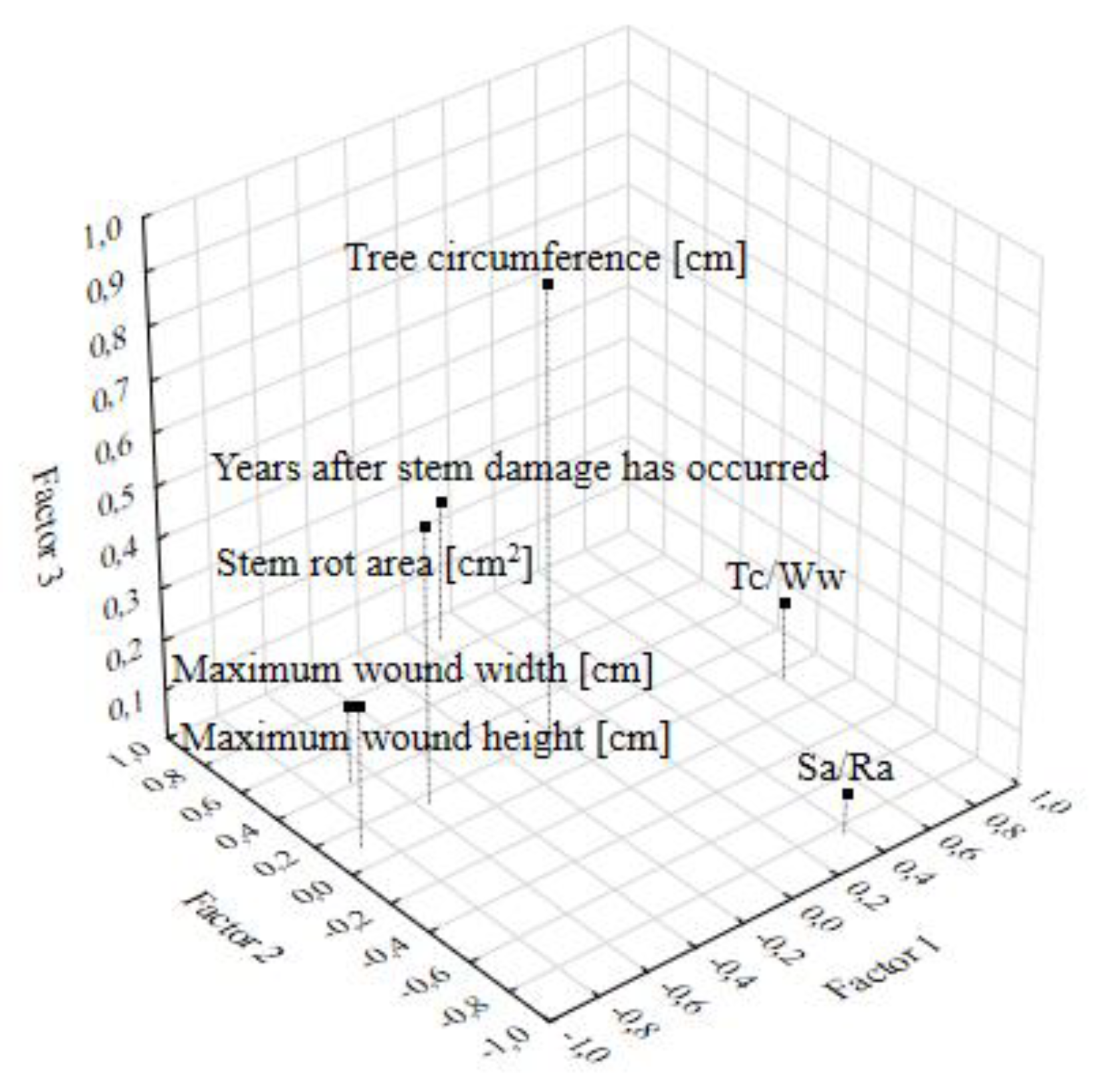 Forests 13 01531 g004